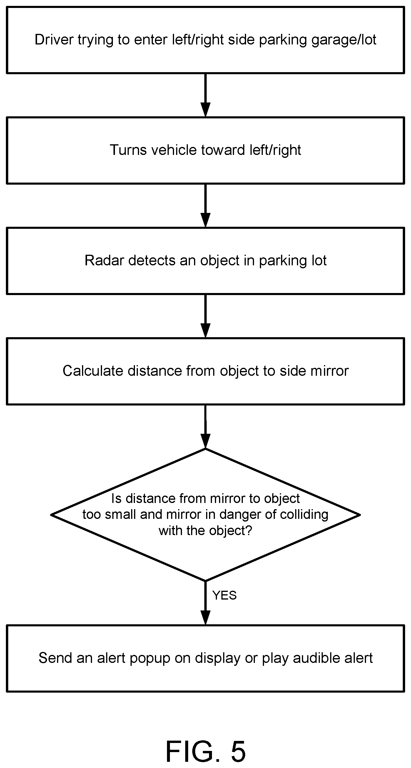 Patent US12366653 Figure 5 – Radar-based vehicular exterior mirror collision avoidance system
