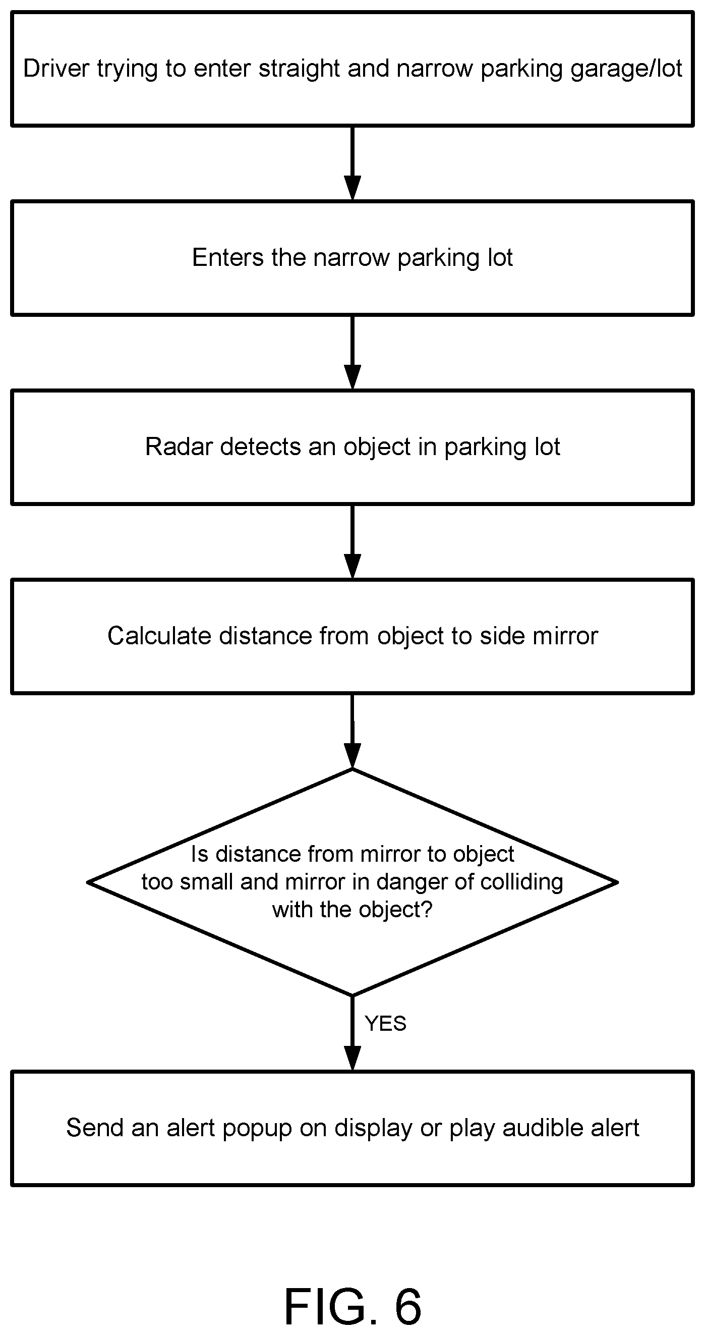 Patent US12366653 Figure 6 – Radar-based vehicular exterior mirror collision avoidance system