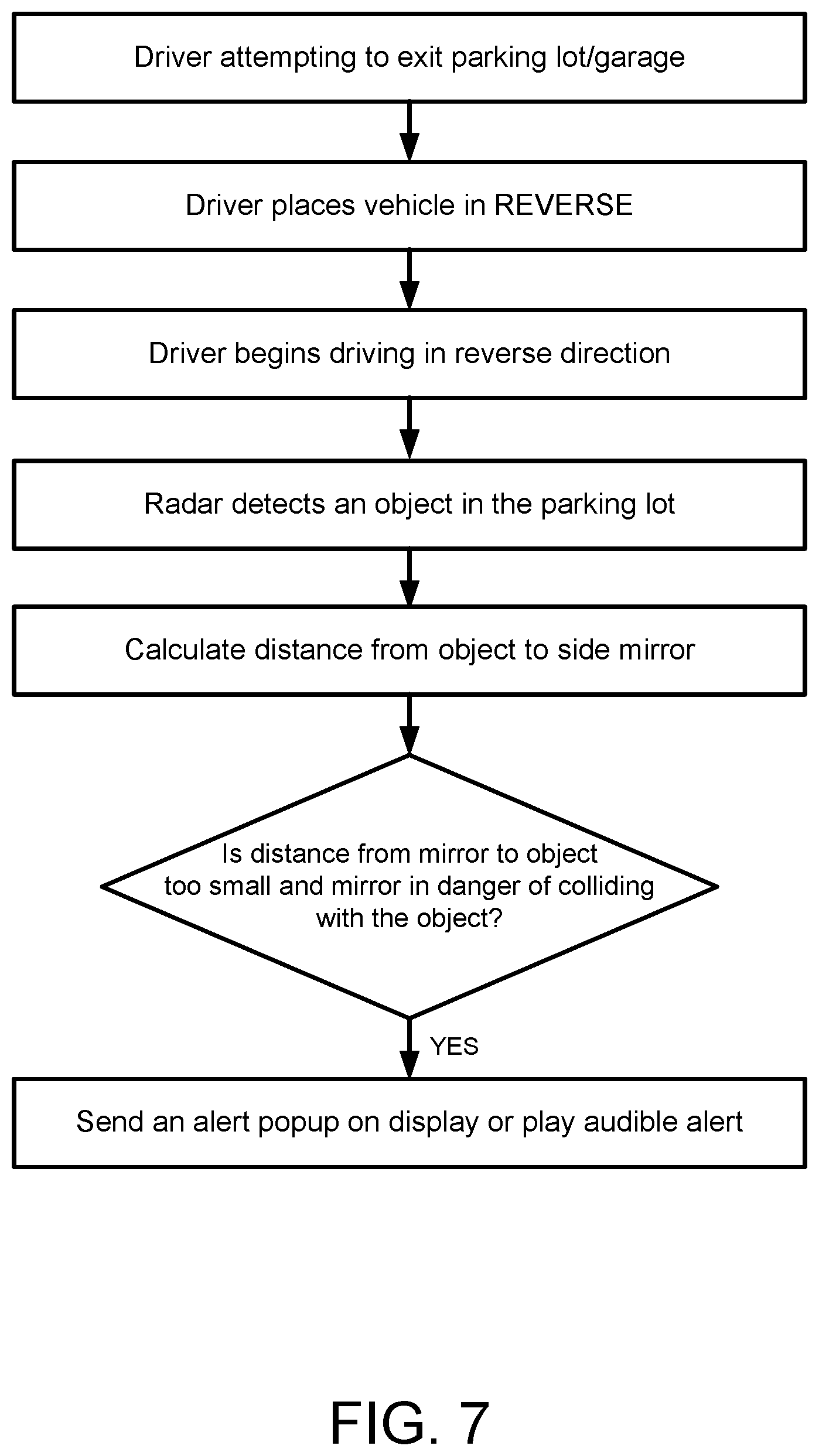 Patent US12366653 Figure 7 – Radar-based vehicular exterior mirror collision avoidance system