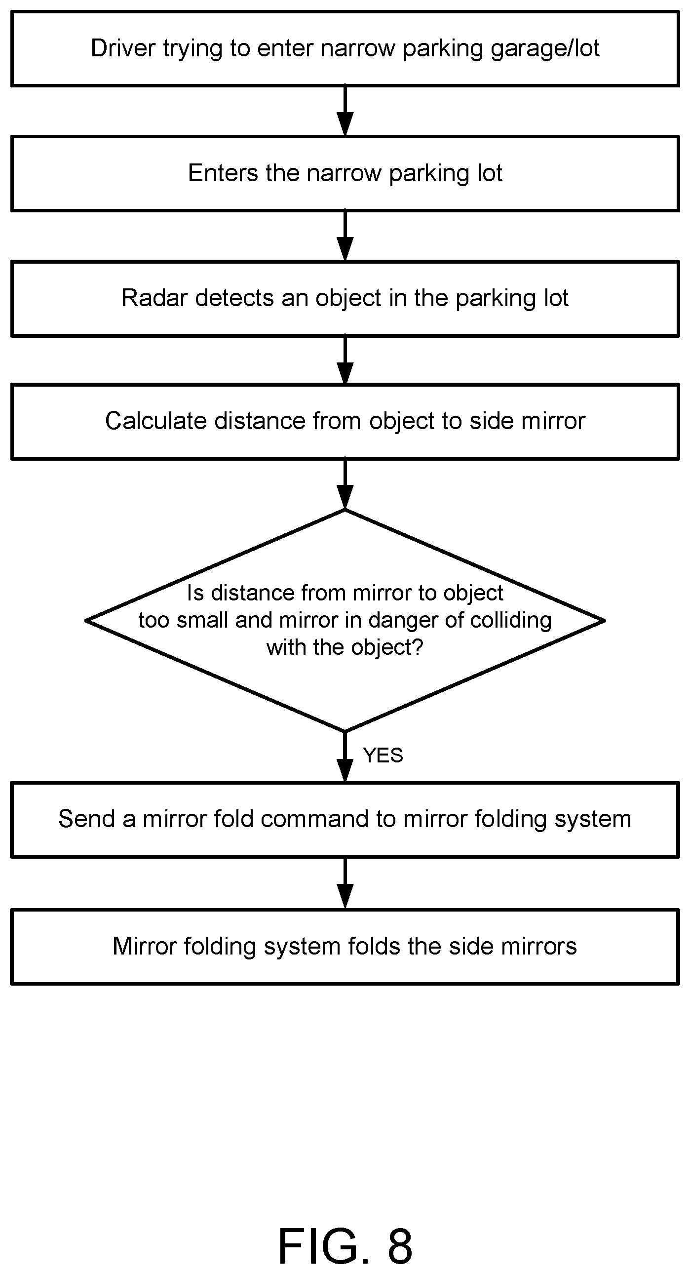 Patent US12366653 Figure 8 – Radar-based vehicular exterior mirror collision avoidance system