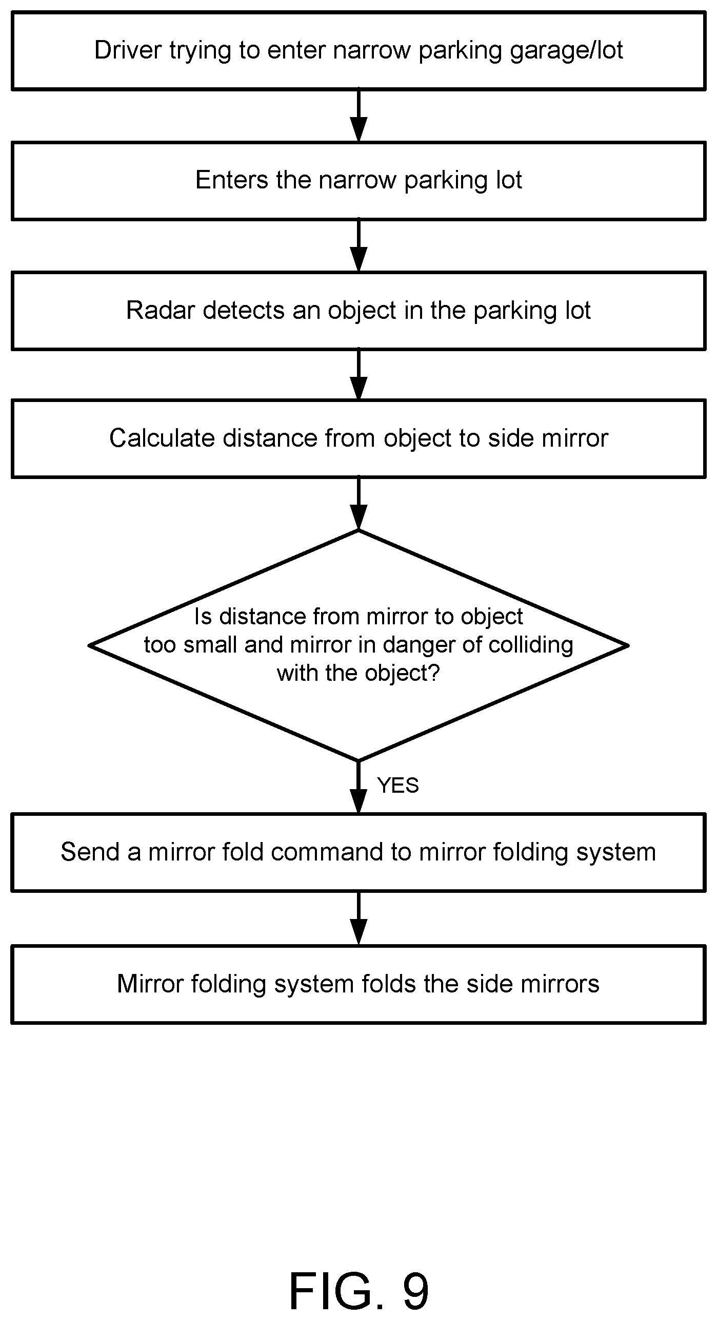 Patent US12366653 Figure 9 – Radar-based vehicular exterior mirror collision avoidance system