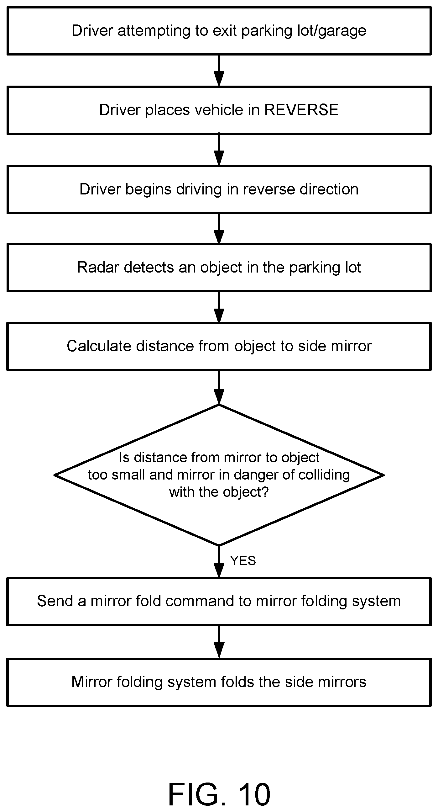 Patent US12366653 Figure 10 – Radar-based vehicular exterior mirror collision avoidance system