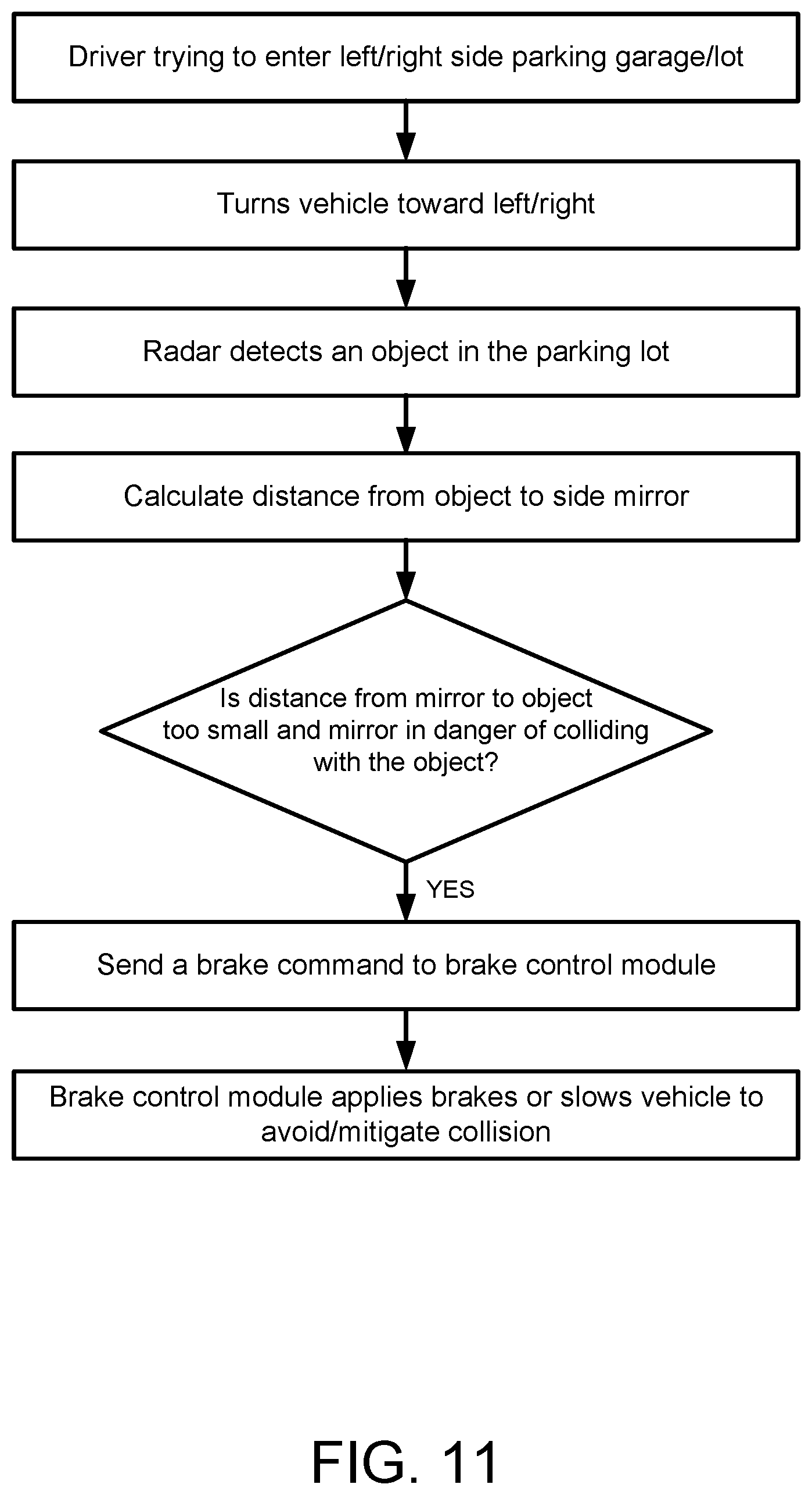 Patent US12366653 Figure 11 – Radar-based vehicular exterior mirror collision avoidance system