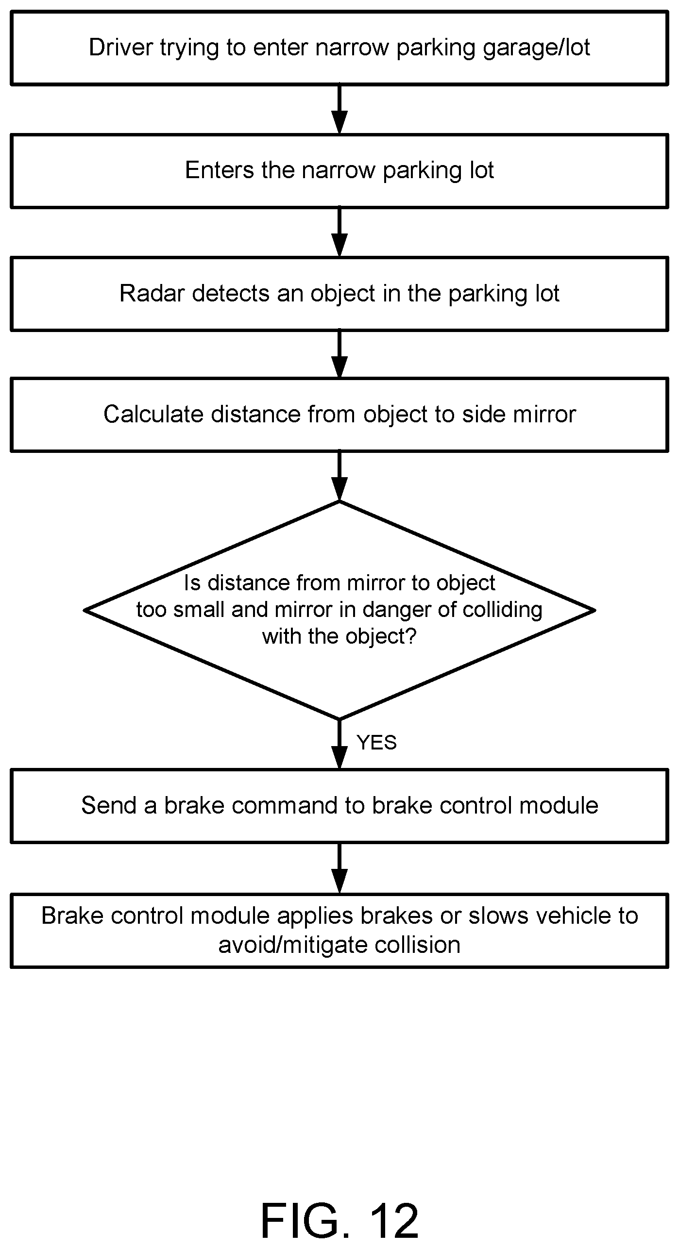 Patent US12366653 Figure 12 – Radar-based vehicular exterior mirror collision avoidance system