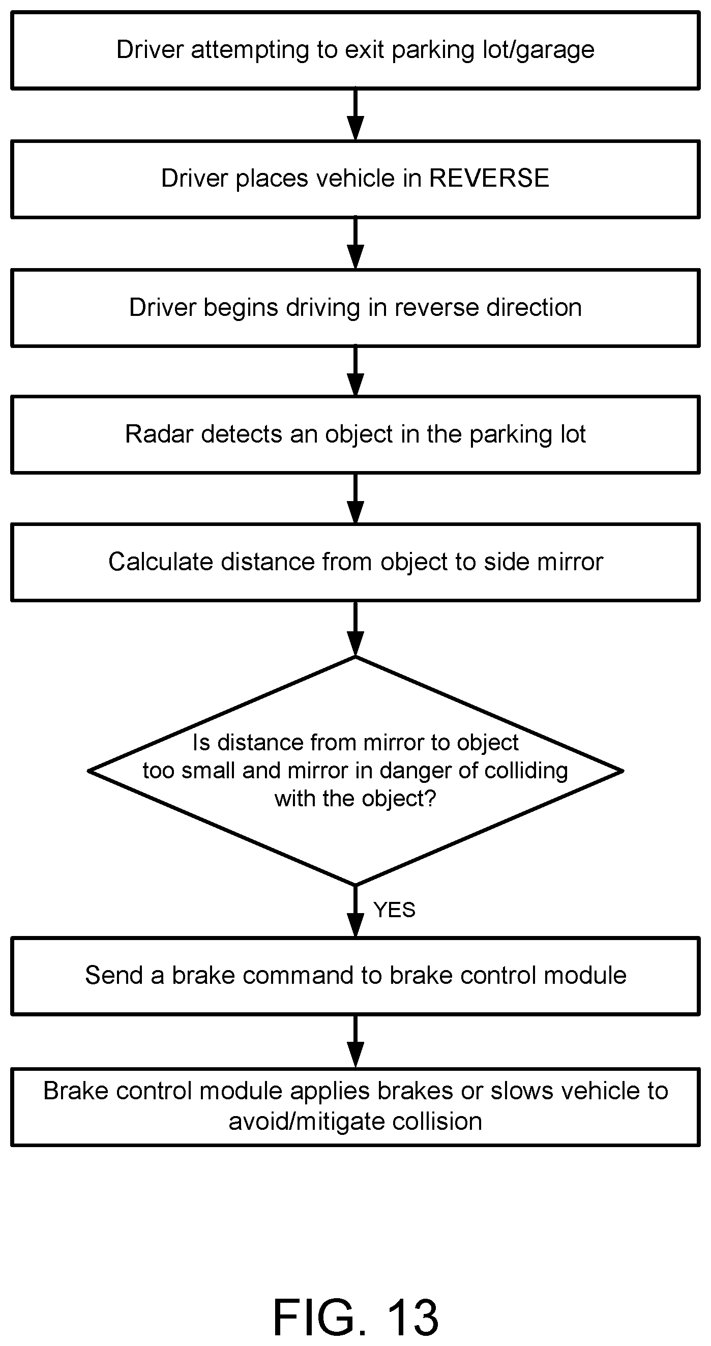 Patent US12366653 Figure 13 – Radar-based vehicular exterior mirror collision avoidance system