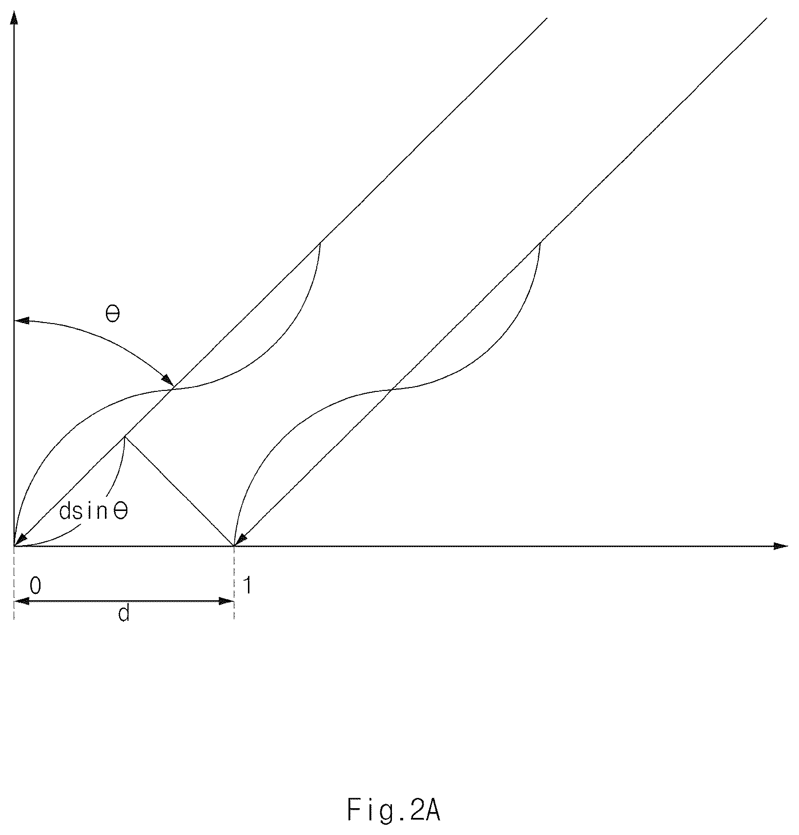 Patent US12366654 Figure 2 – Vehicle control system for detecting object and method thereof