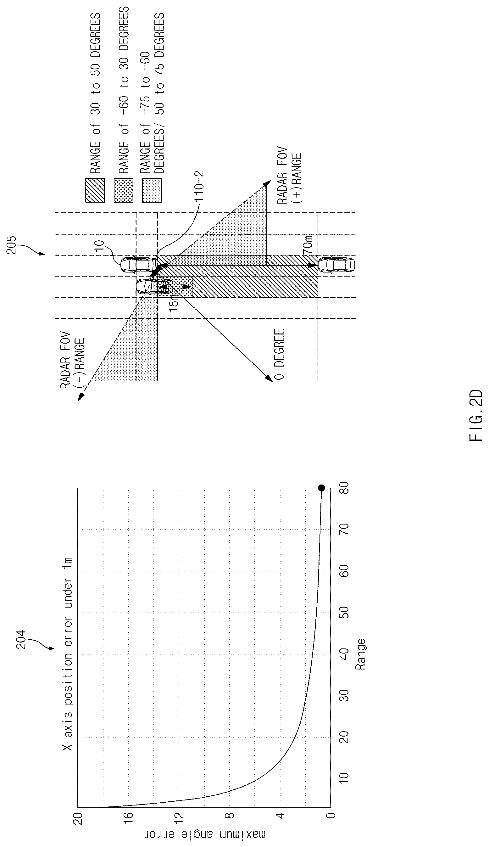 Patent US12366654 Figure 5 – Vehicle control system for detecting object and method thereof