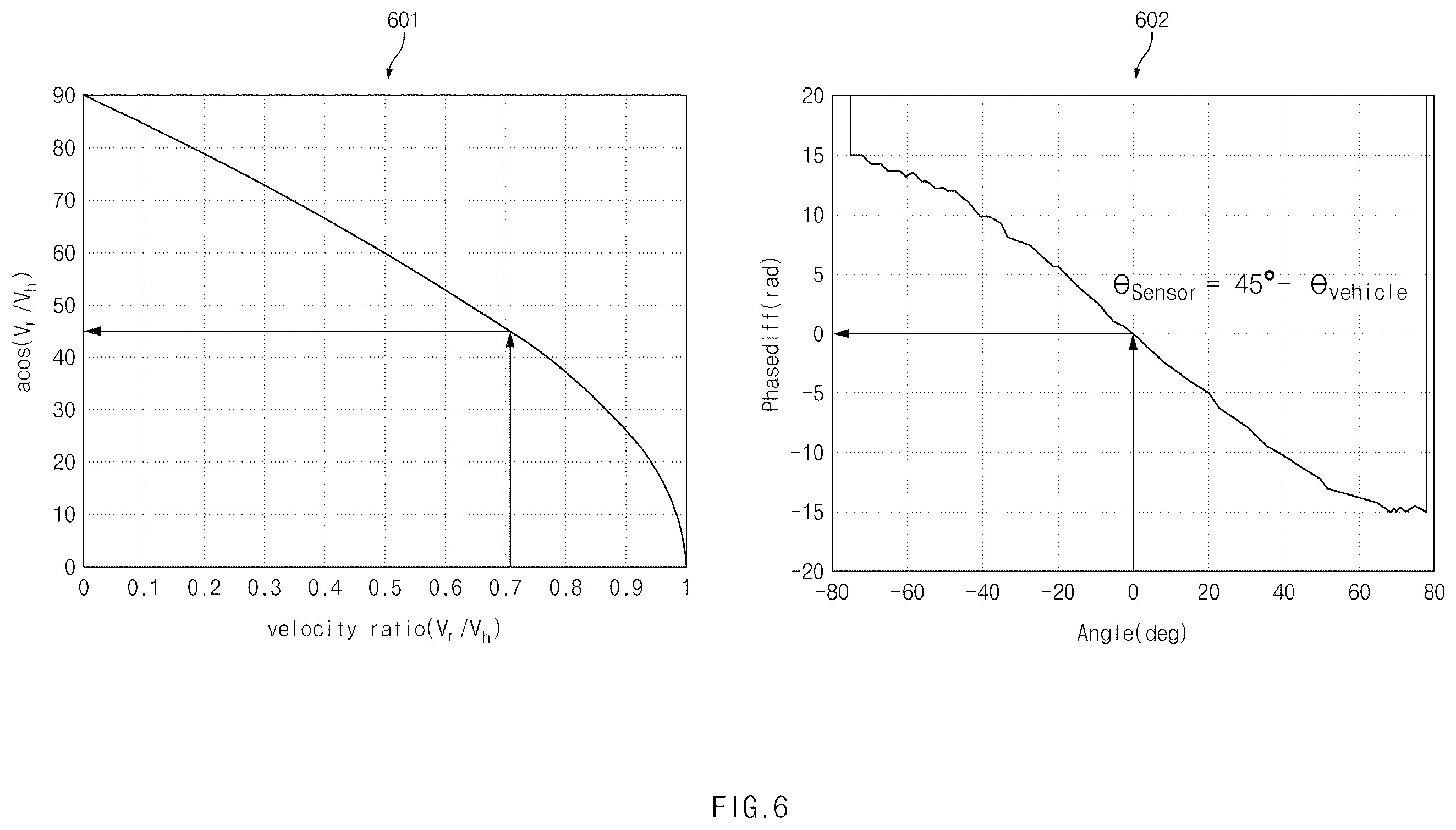 Patent US12366654 Figure 9 – Vehicle control system for detecting object and method thereof