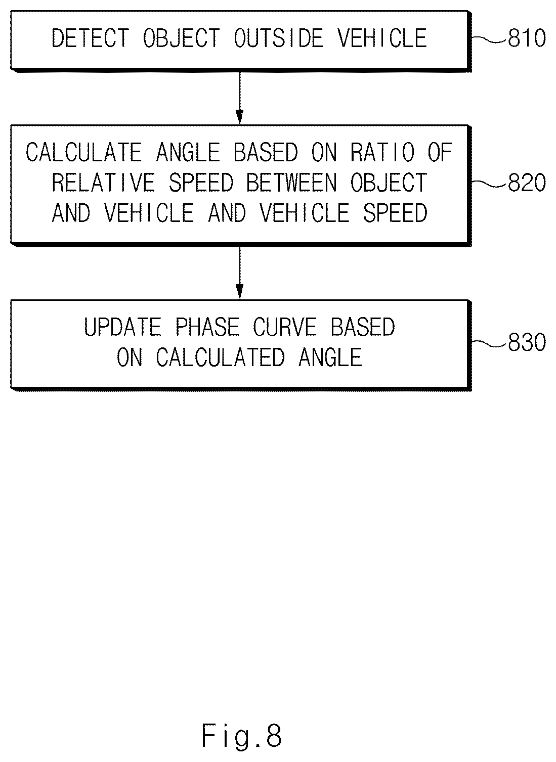 Patent US12366654 Figure 11 – Vehicle control system for detecting object and method thereof