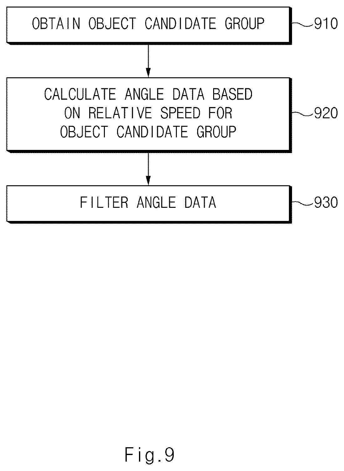 Patent US12366654 Figure 12 – Vehicle control system for detecting object and method thereof