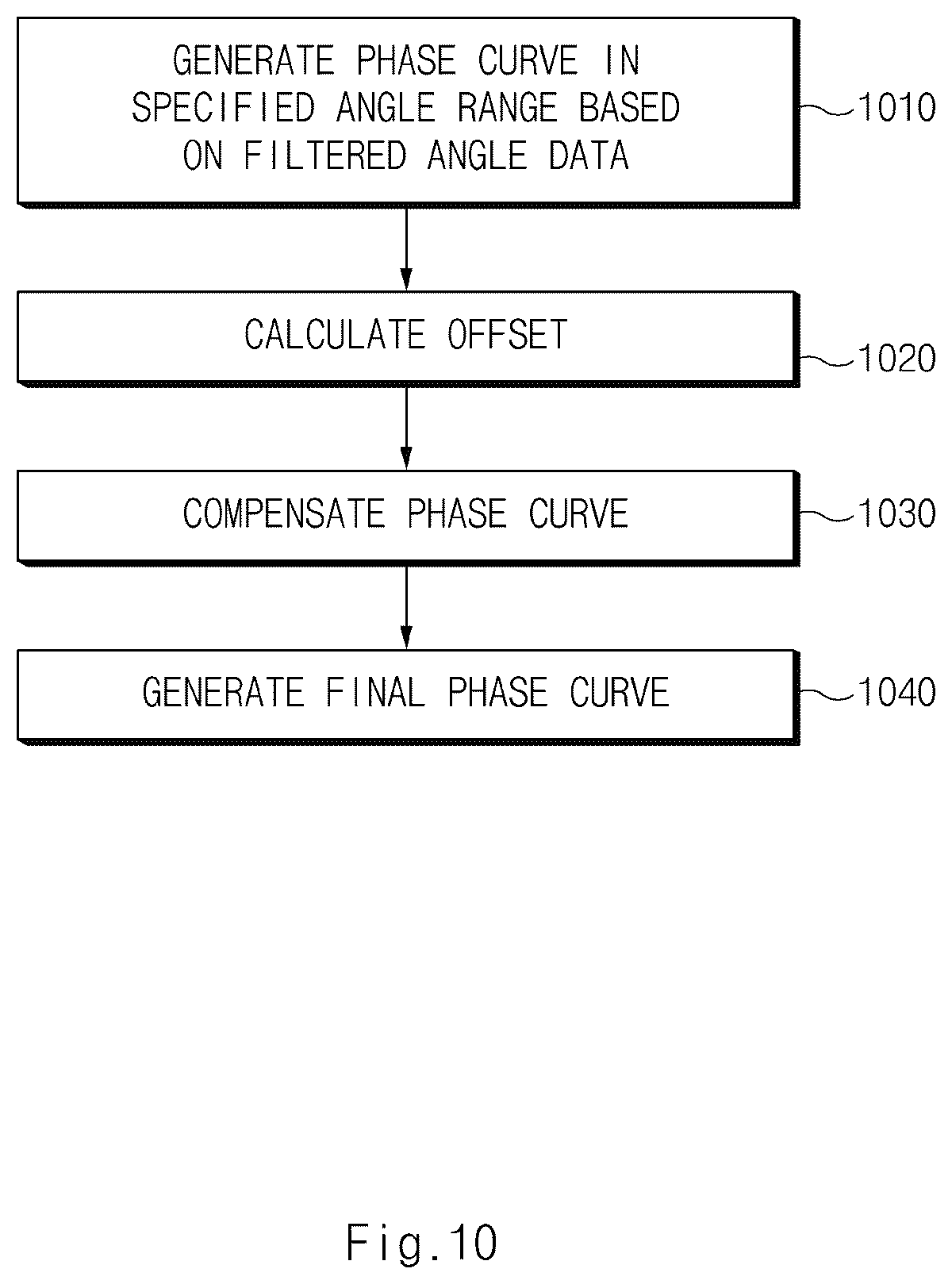 Patent US12366654 Figure 13 – Vehicle control system for detecting object and method thereof