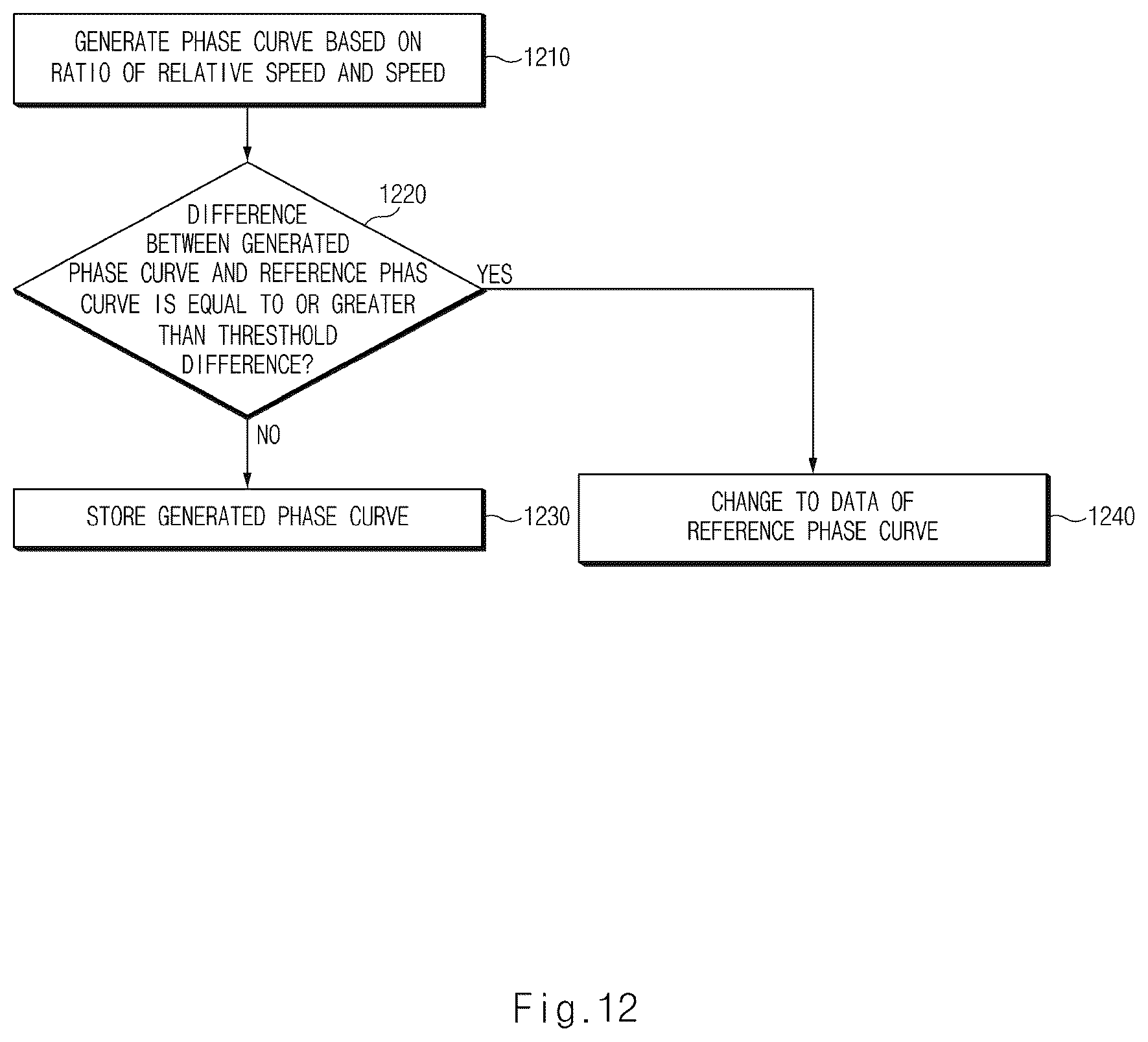 Patent US12366654 Figure 15 – Vehicle control system for detecting object and method thereof