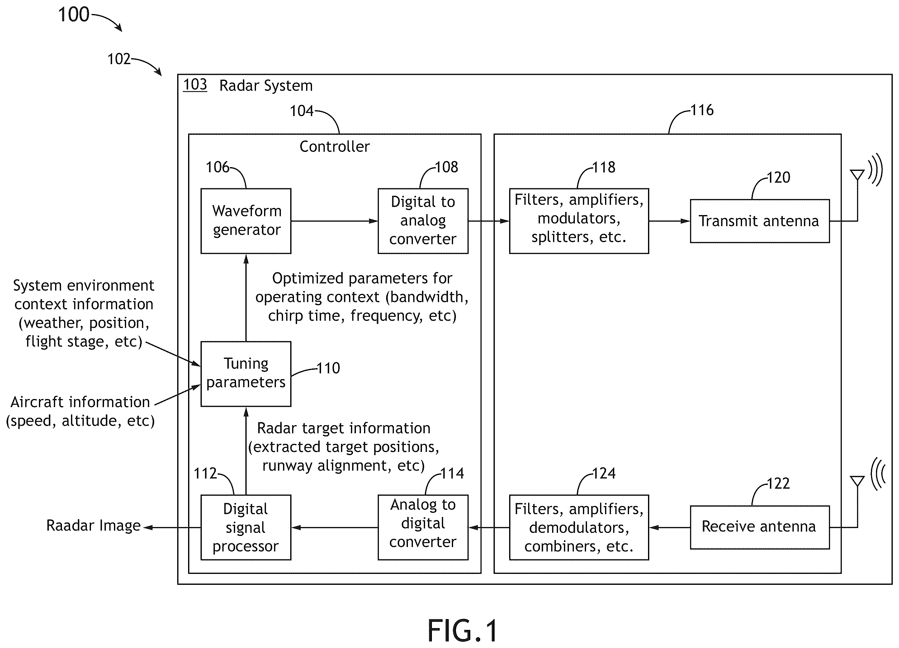 Patent US12366655 Figure 1 – Reprogrammable radar system and method