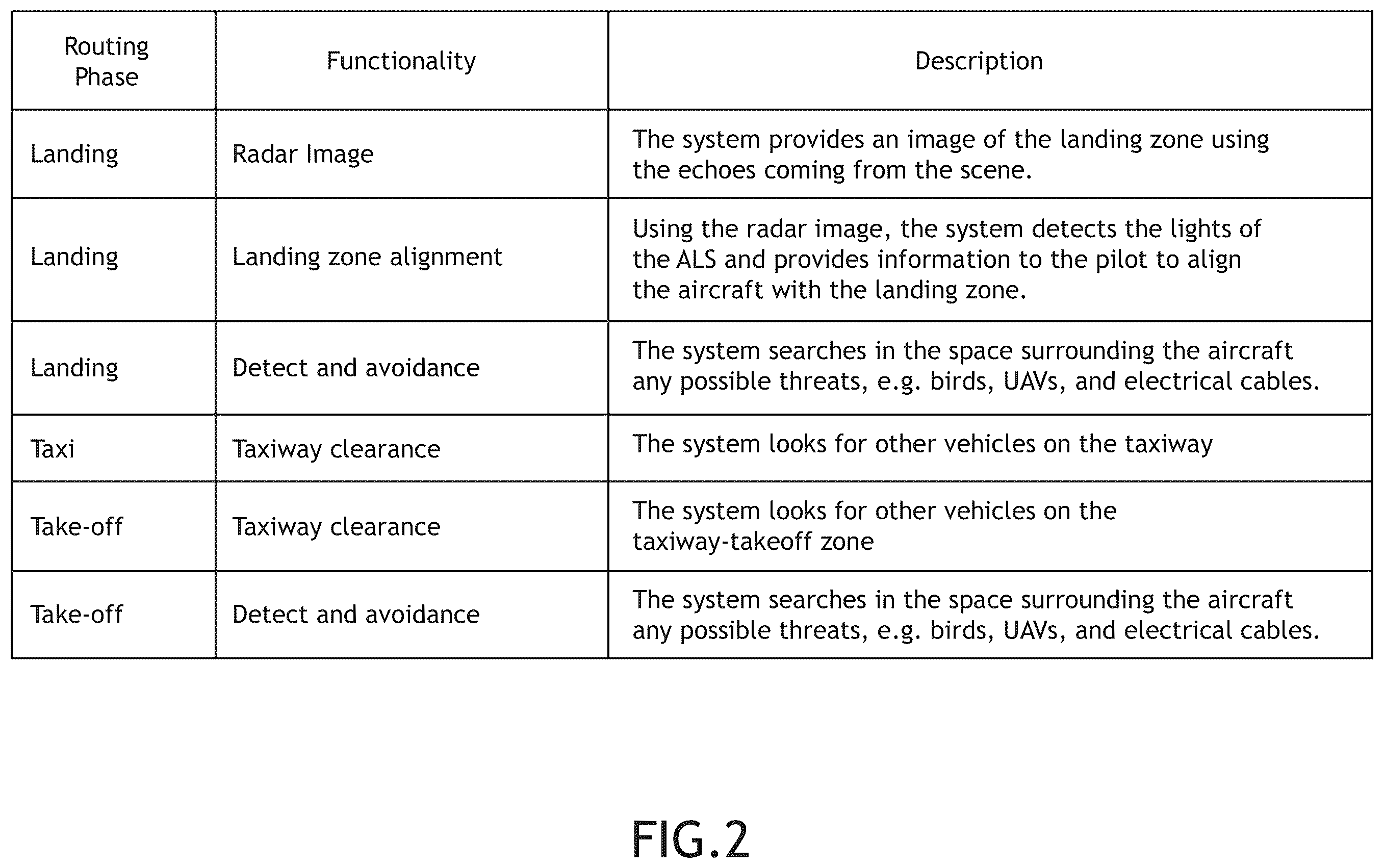 Patent US12366655 Figure 2 – Reprogrammable radar system and method