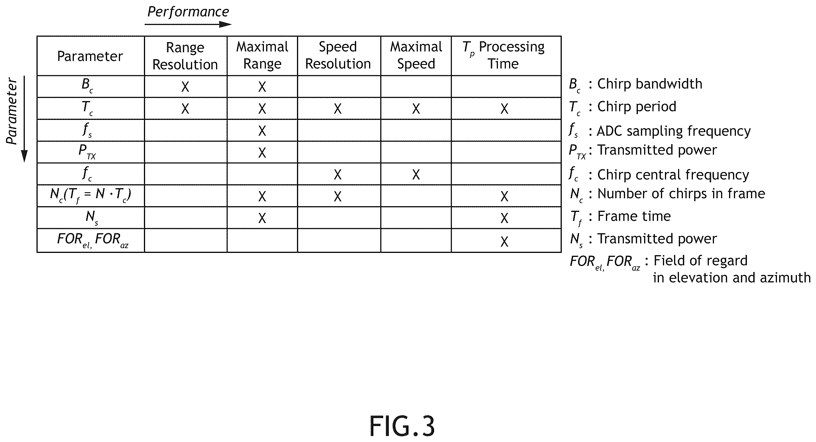 Patent US12366655 Figure 3 – Reprogrammable radar system and method