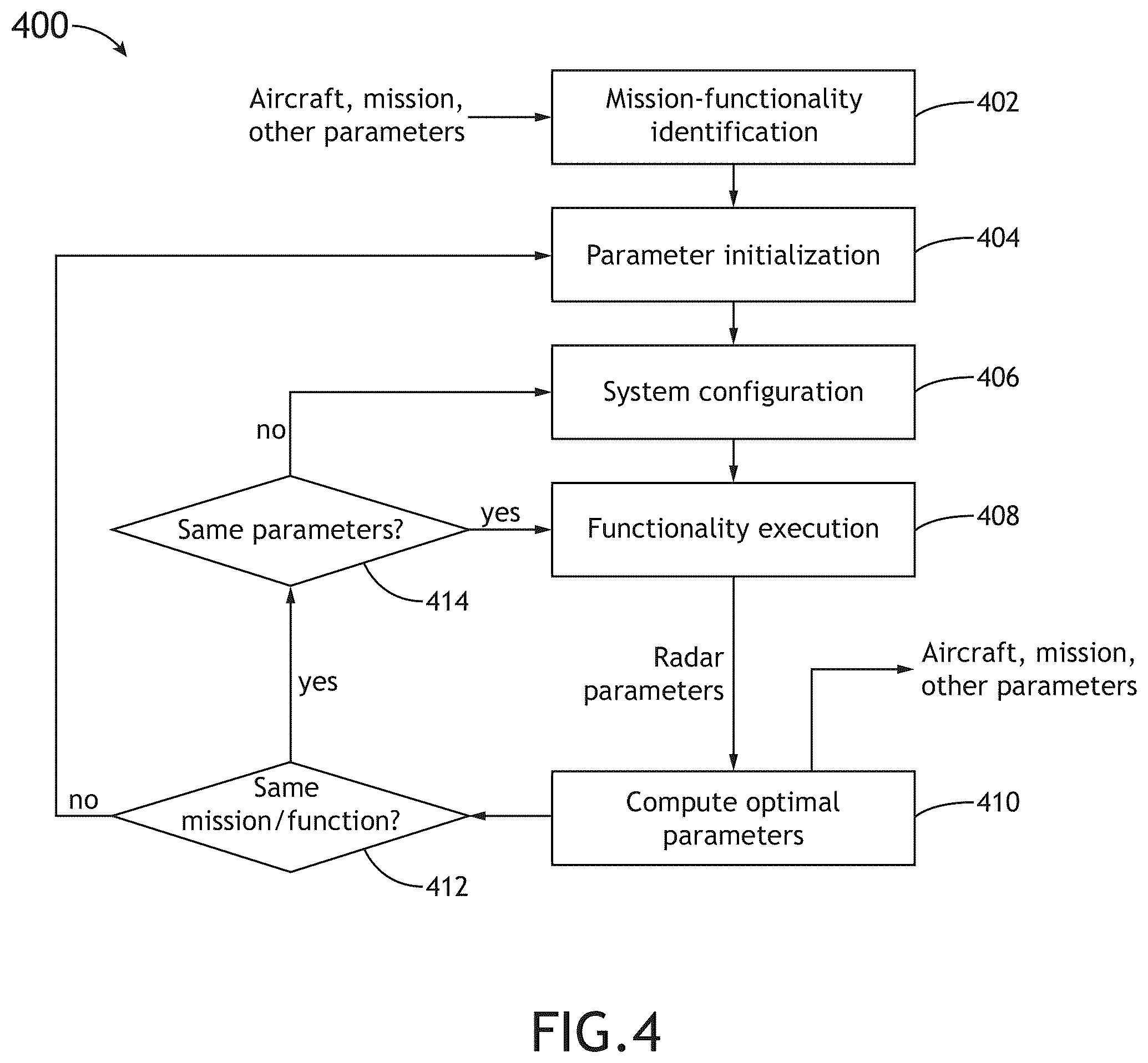 Patent US12366655 Figure 4 – Reprogrammable radar system and method