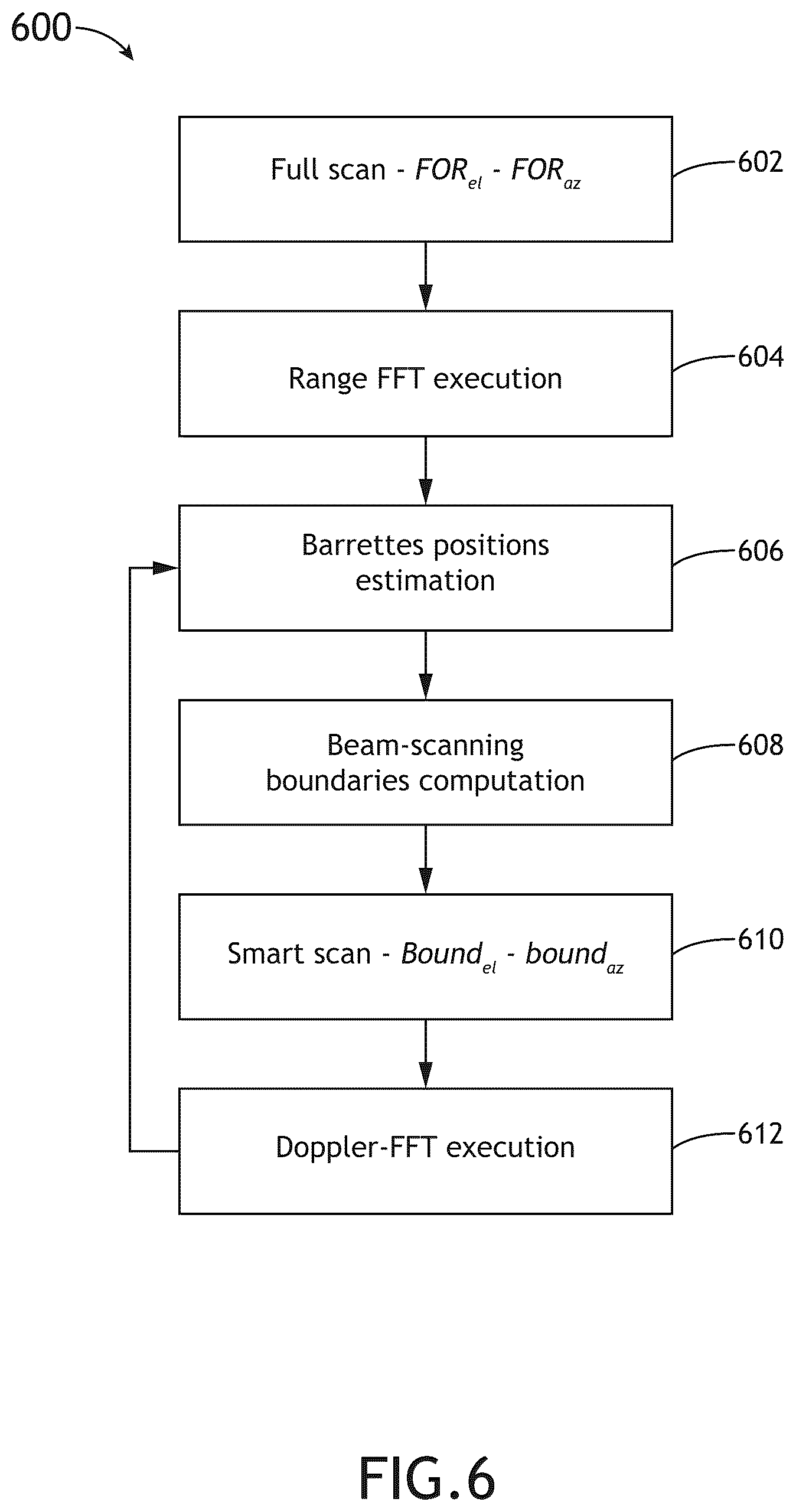 Patent US12366655 Figure 6 – Reprogrammable radar system and method