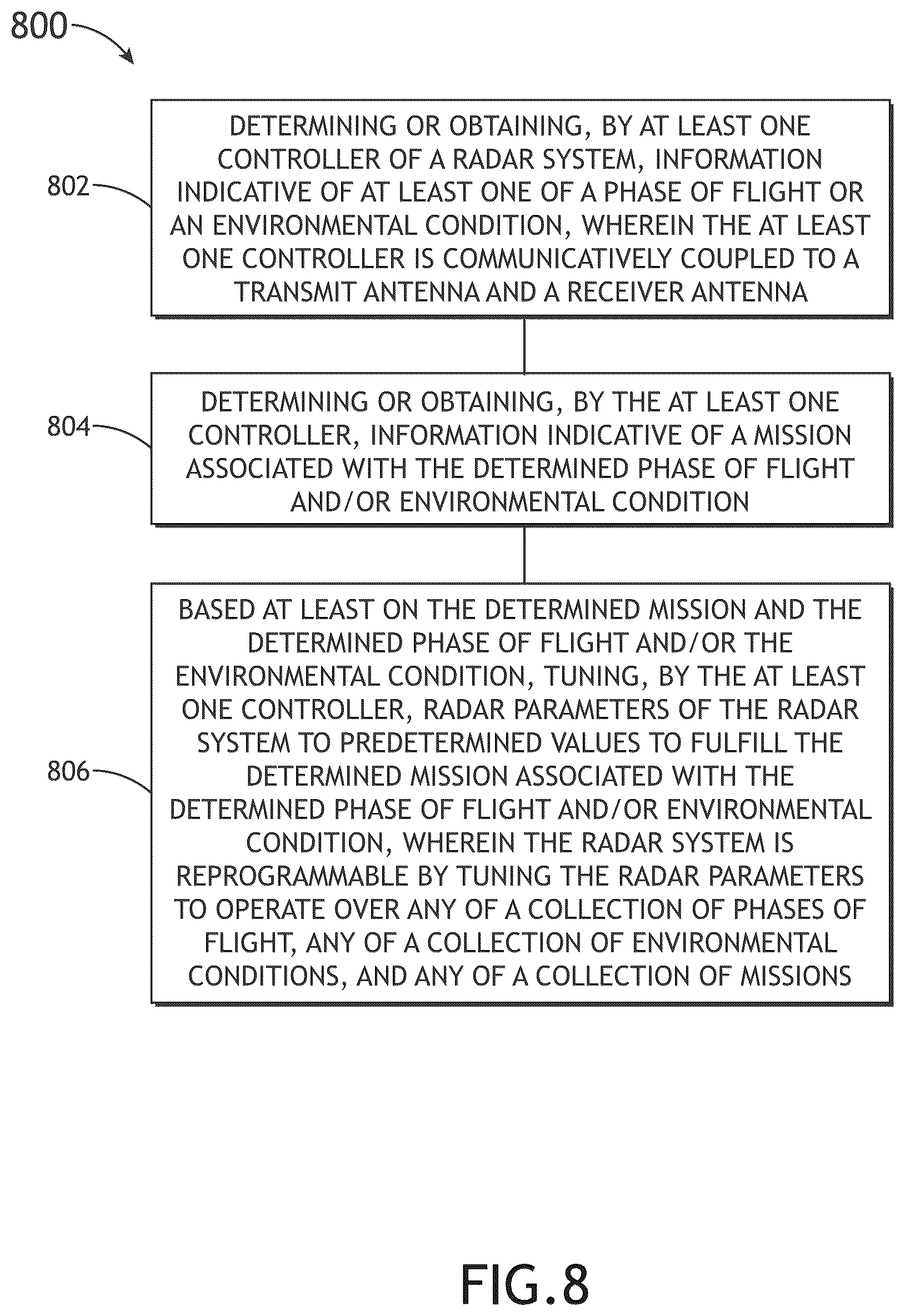 Patent US12366655 Figure 9 – Reprogrammable radar system and method