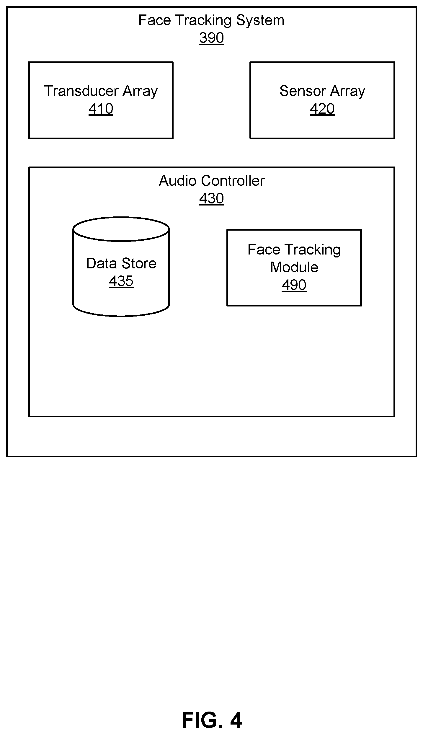 Patent US12366656 Figure 5 – Tracking facial expressions using ultrasound and millimeter waves