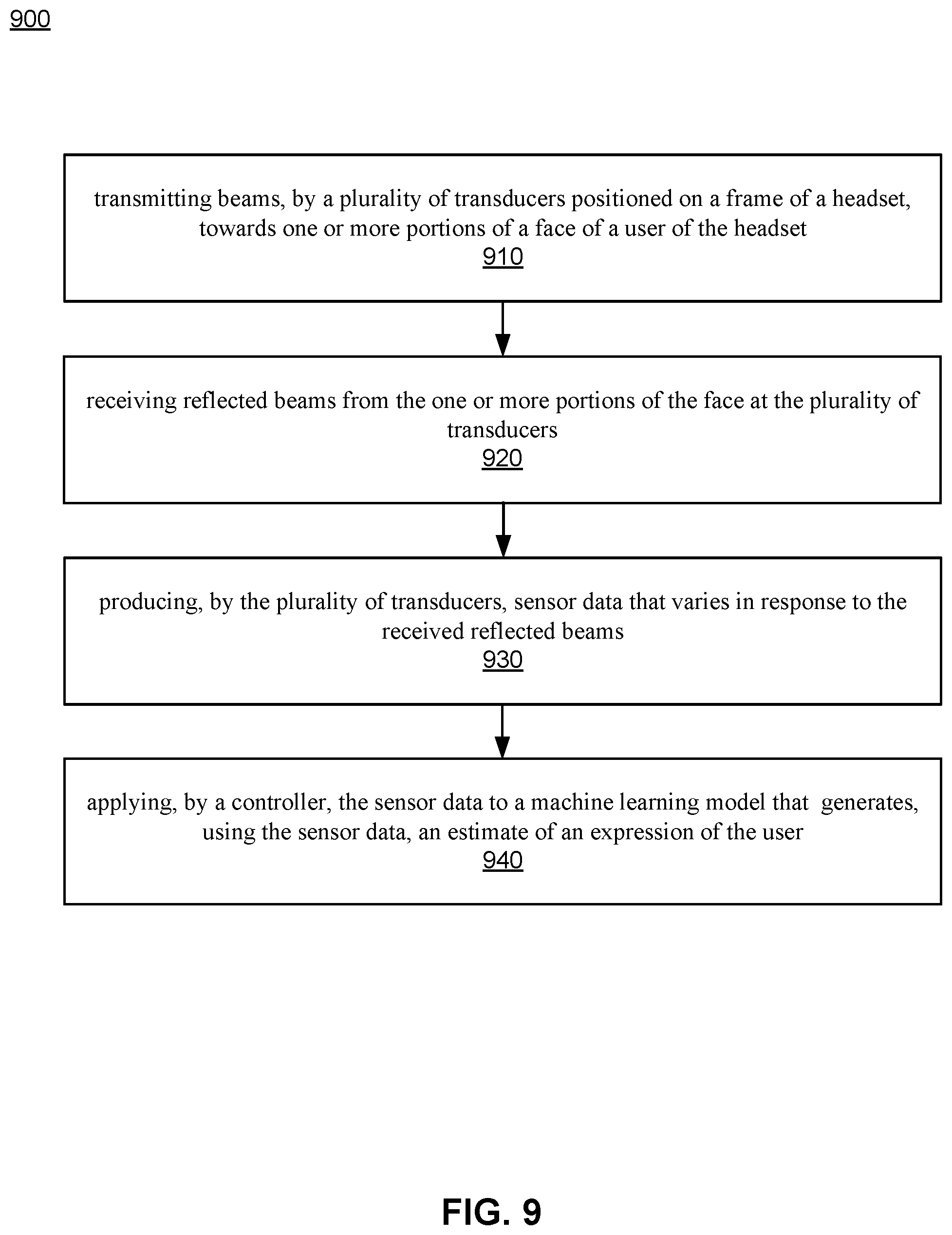 Patent US12366656 Figure 10 – Tracking facial expressions using ultrasound and millimeter waves