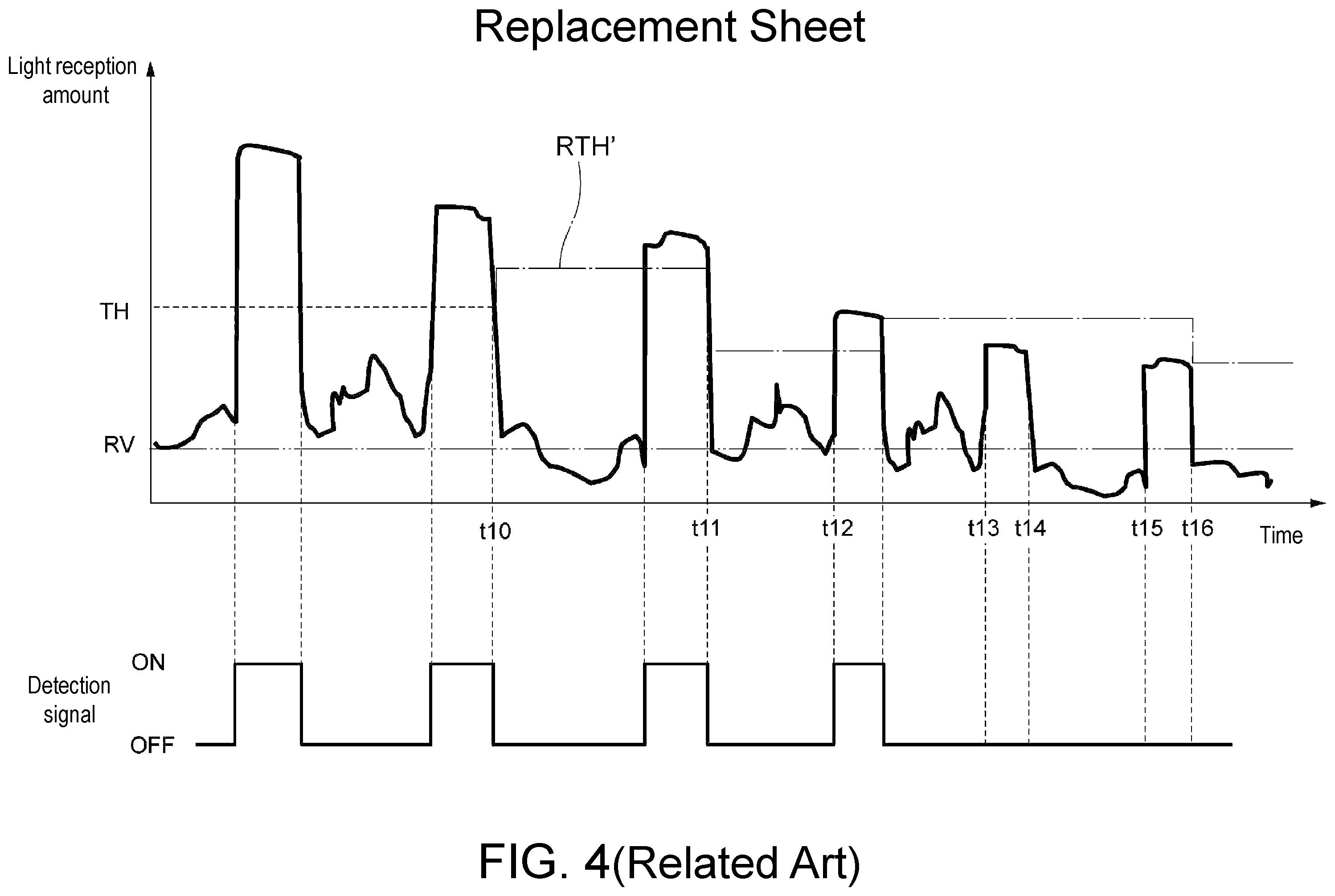 Patent US12366657 Figure 4 – Photoelectric sensor and threshold setting method
