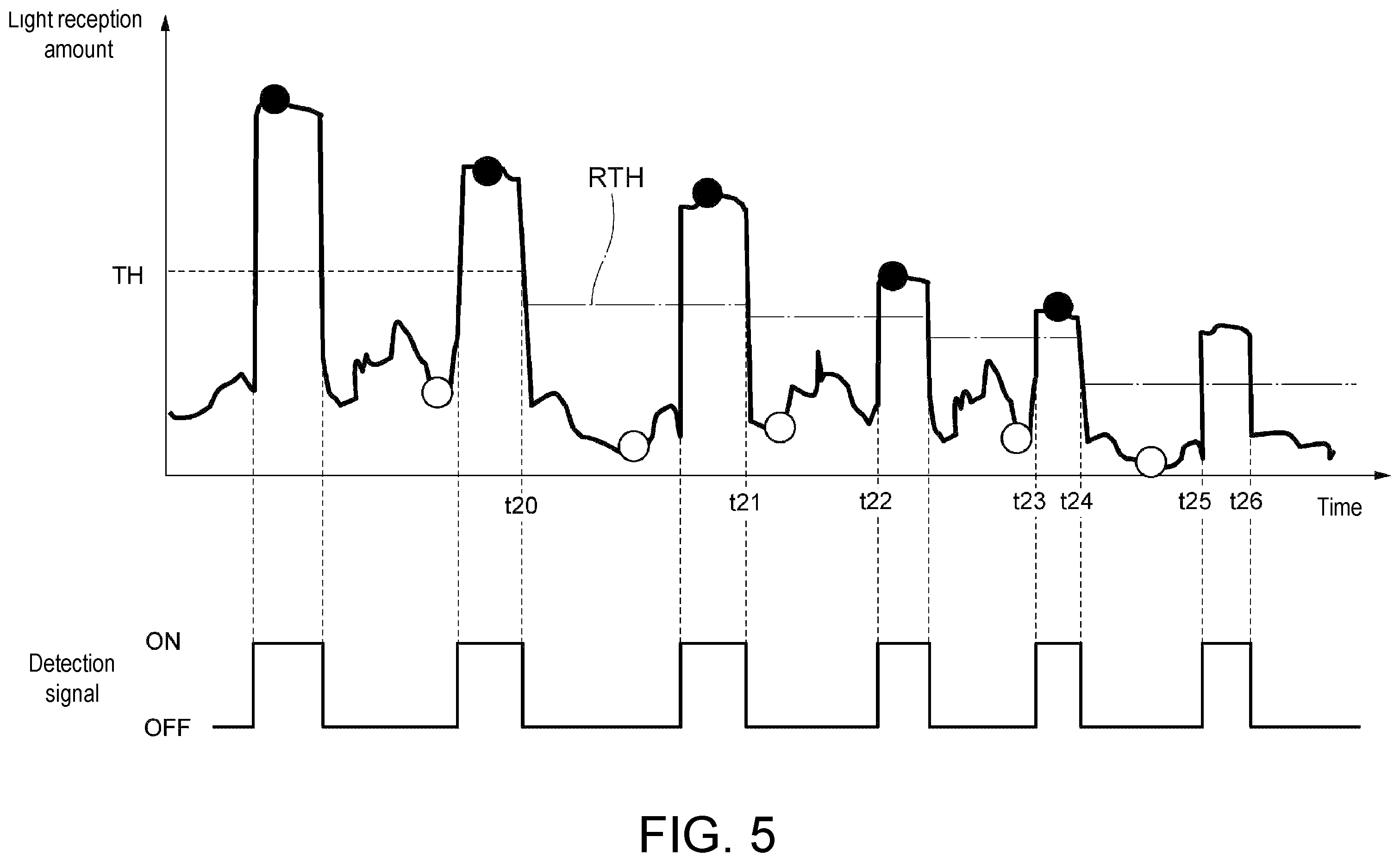 Patent US12366657 Figure 5 – Photoelectric sensor and threshold setting method