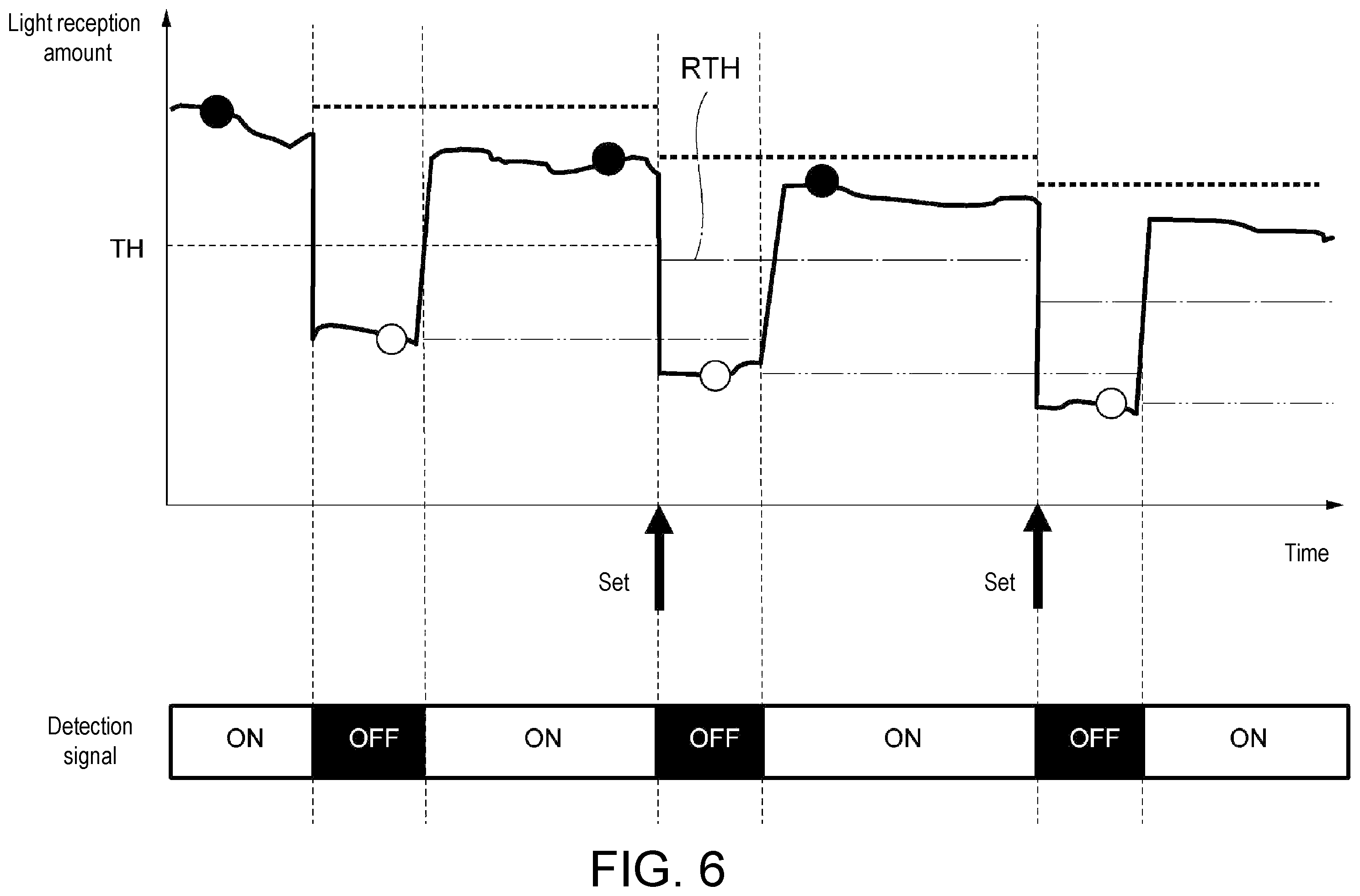 Patent US12366657 Figure 6 – Photoelectric sensor and threshold setting method