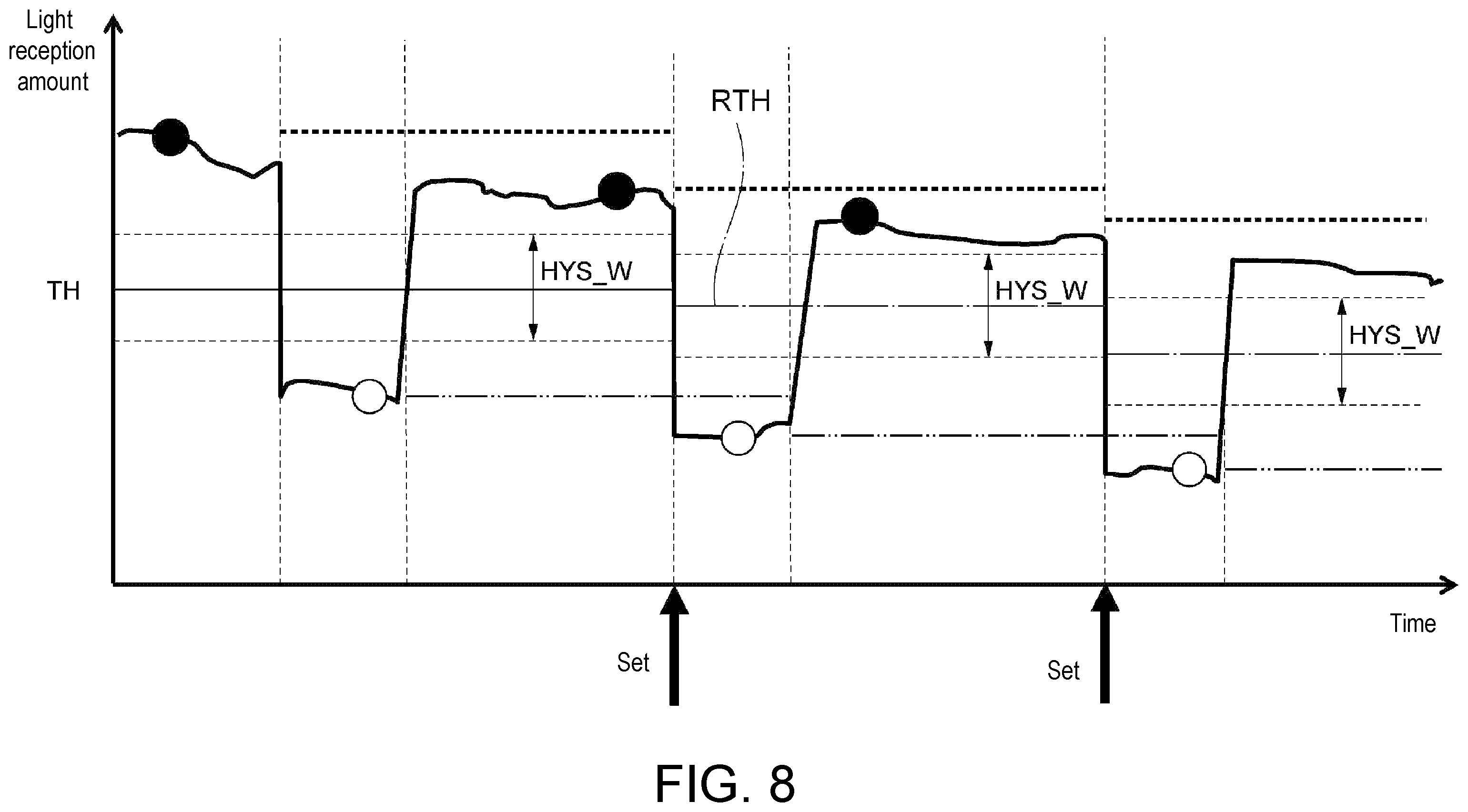 Patent US12366657 Figure 8 – Photoelectric sensor and threshold setting method