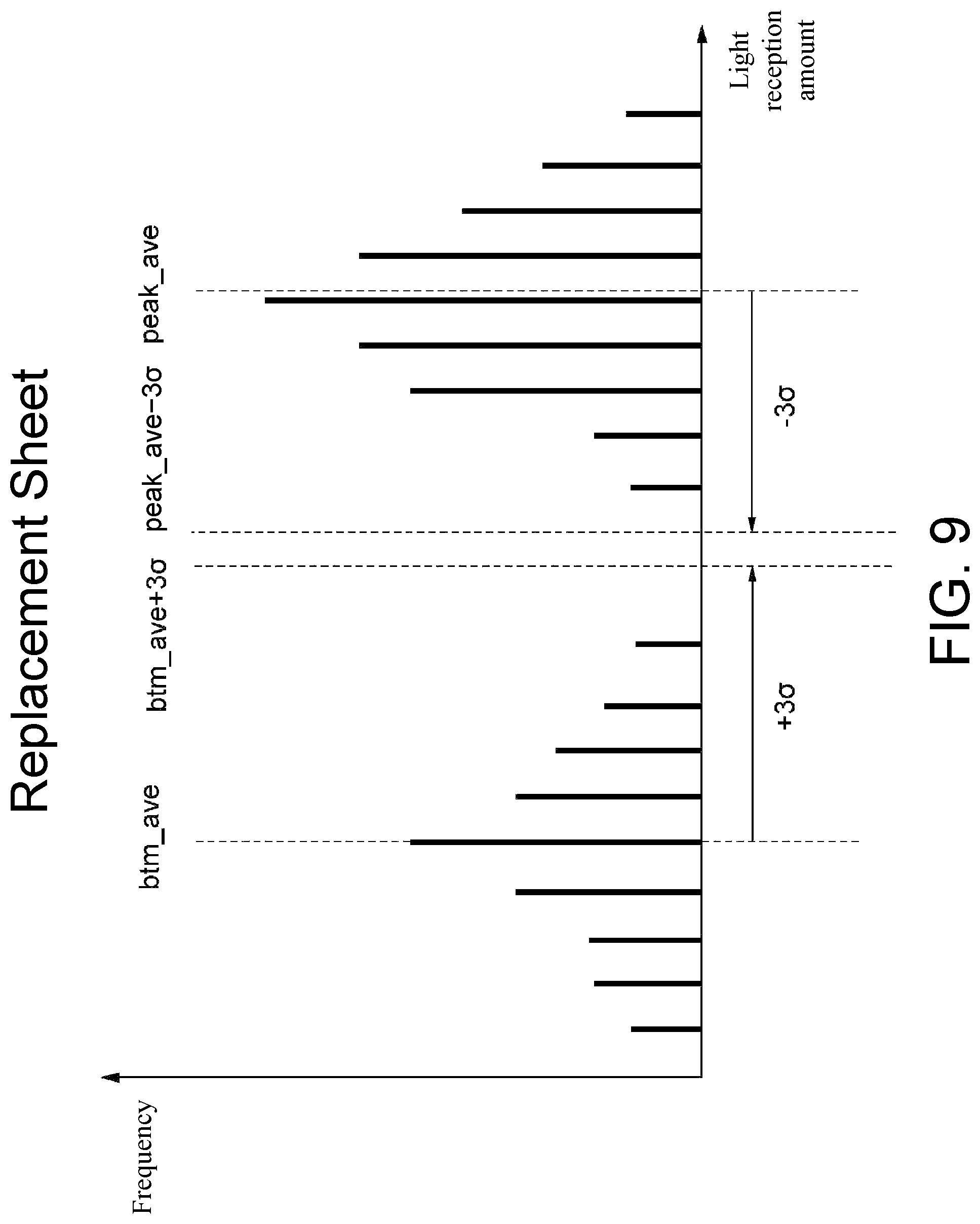 Patent US12366657 Figure 9 – Photoelectric sensor and threshold setting method