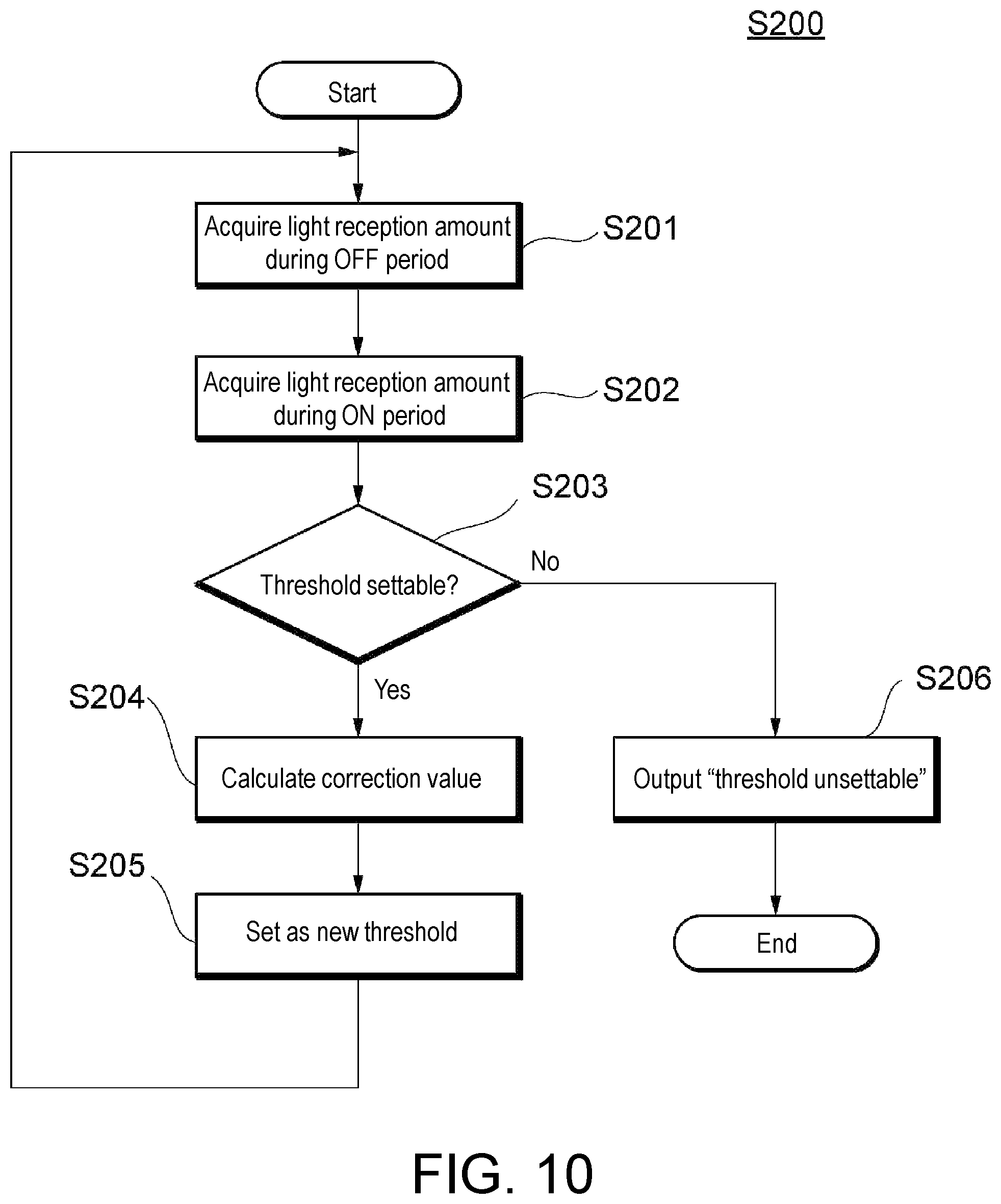 Patent US12366657 Figure 10 – Photoelectric sensor and threshold setting method