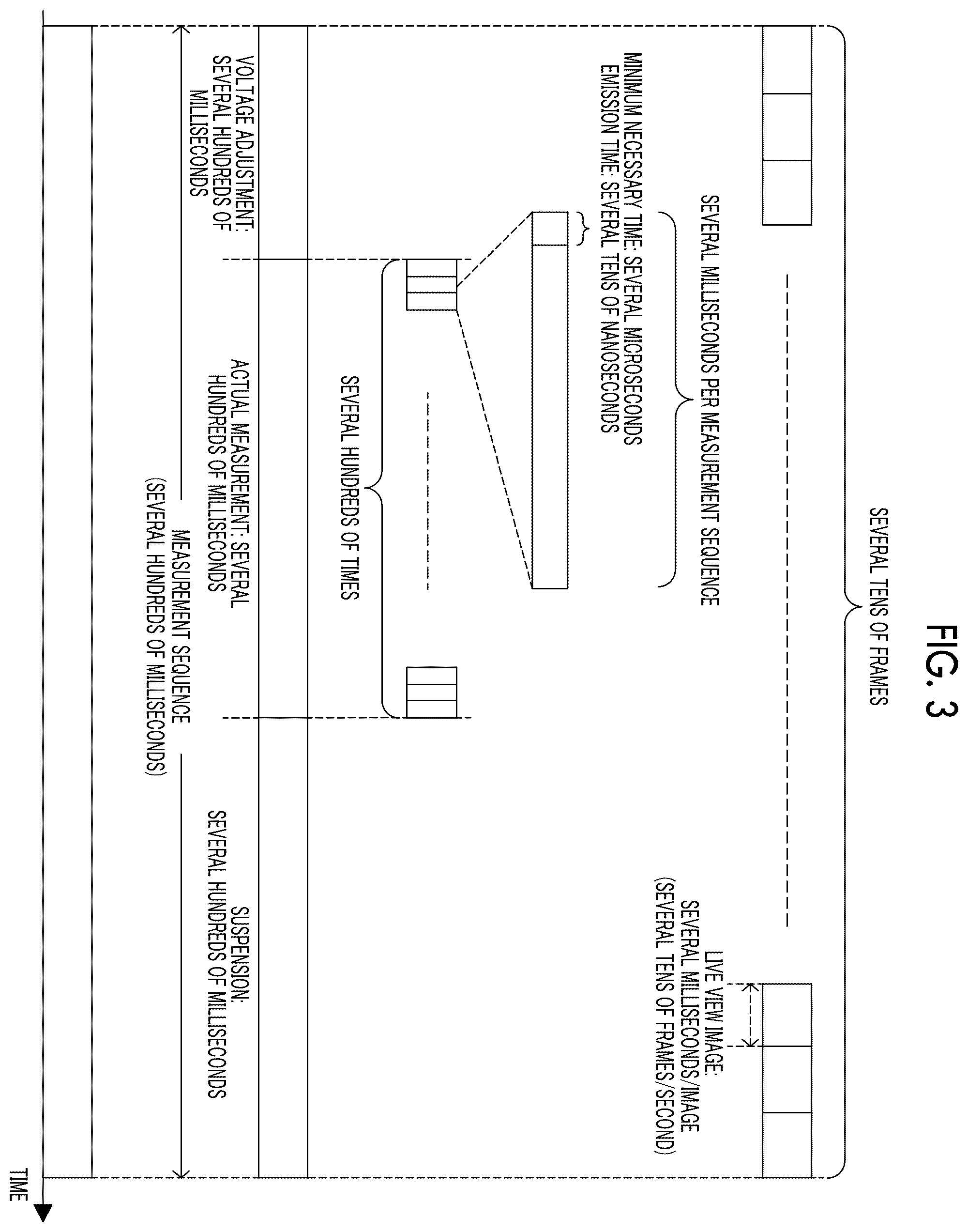 Patent US12366658 Figure 3 – Distance measurement device, deriving method for distance measurement, and deriving program for distance measurement