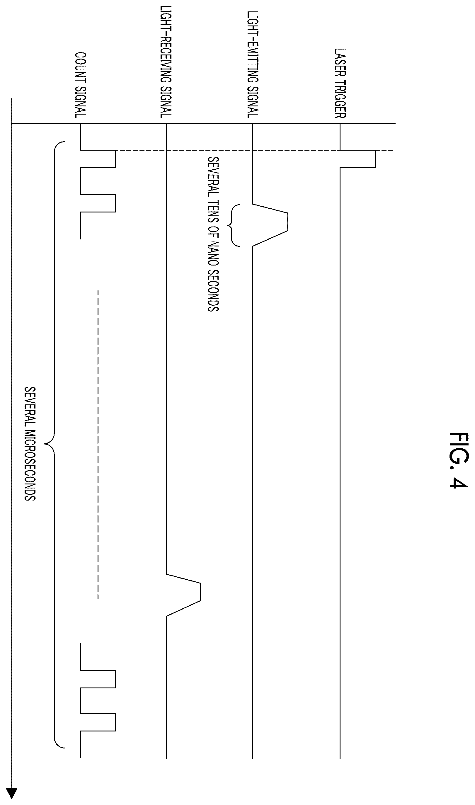 Patent US12366658 Figure 4 – Distance measurement device, deriving method for distance measurement, and deriving program for distance measurement