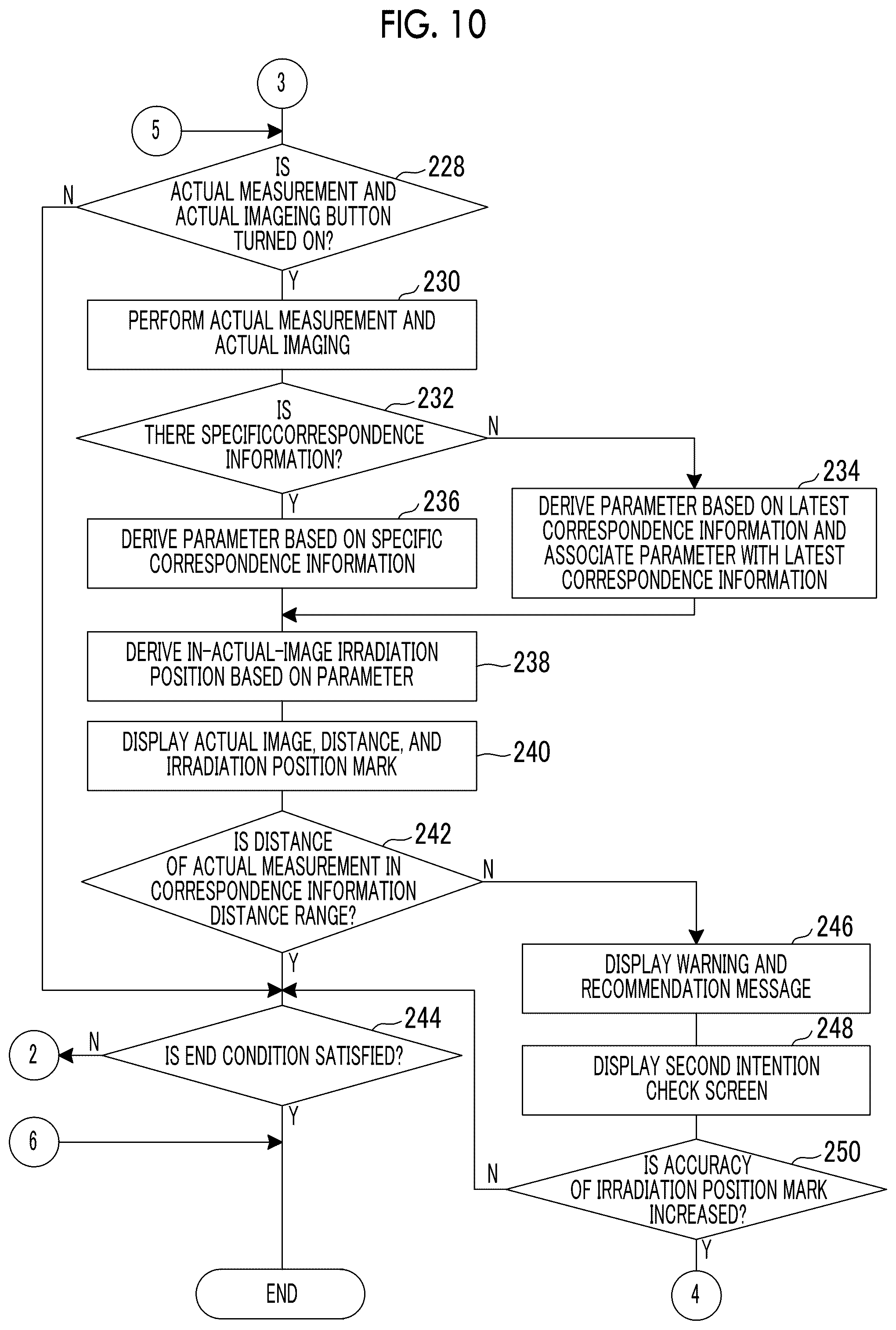 Patent US12366658 Figure 9 – Distance measurement device, deriving method for distance measurement, and deriving program for distance measurement