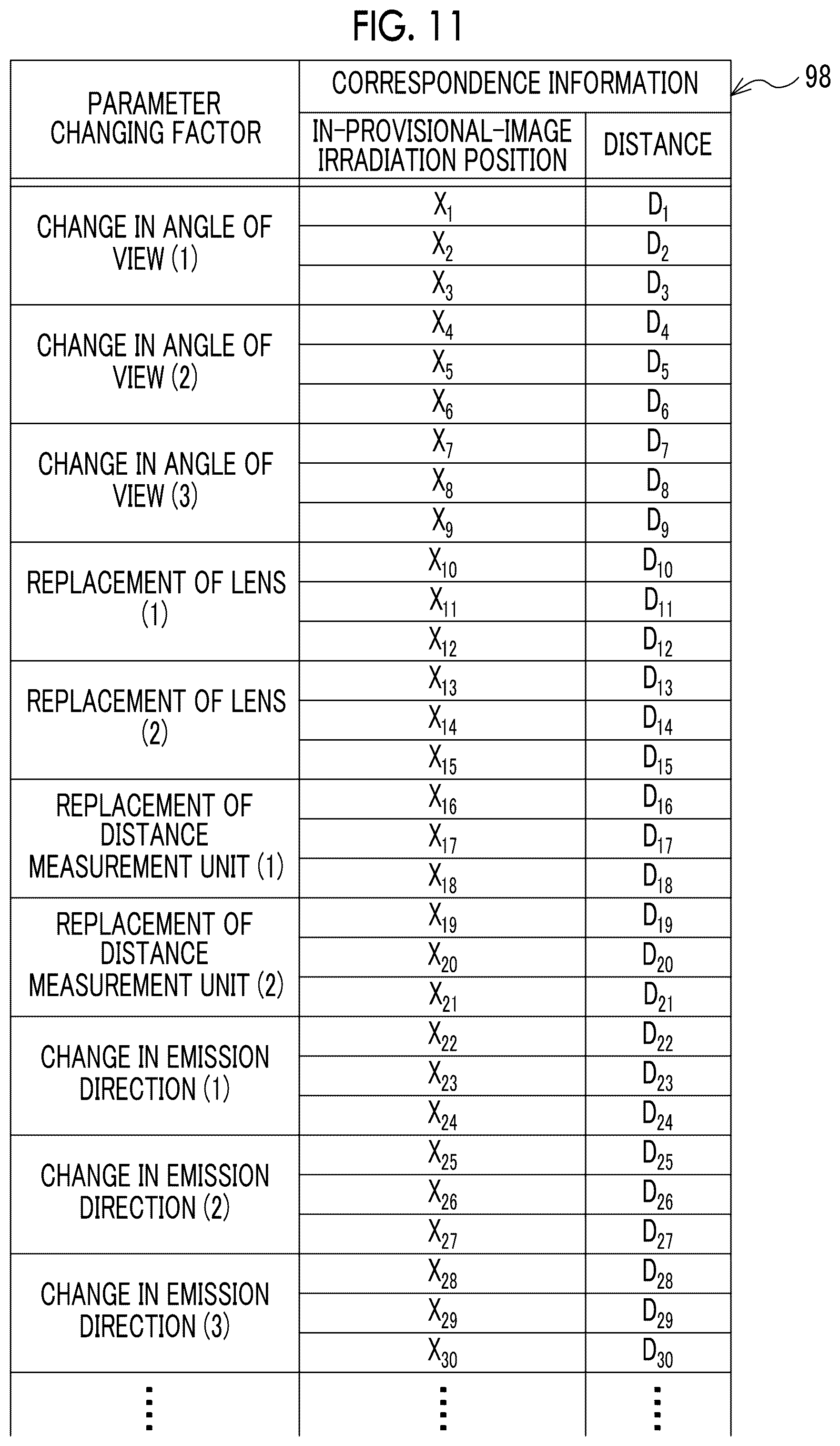 Patent US12366658 Figure 10 – Distance measurement device, deriving method for distance measurement, and deriving program for distance measurement