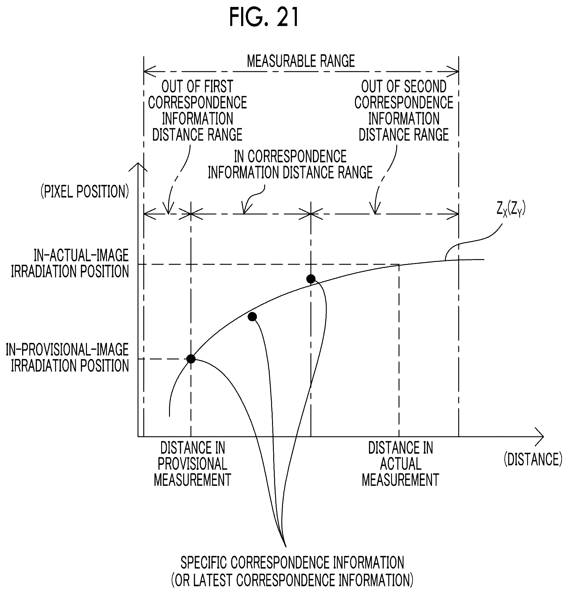 Patent US12366658 Figure 15 – Distance measurement device, deriving method for distance measurement, and deriving program for distance measurement