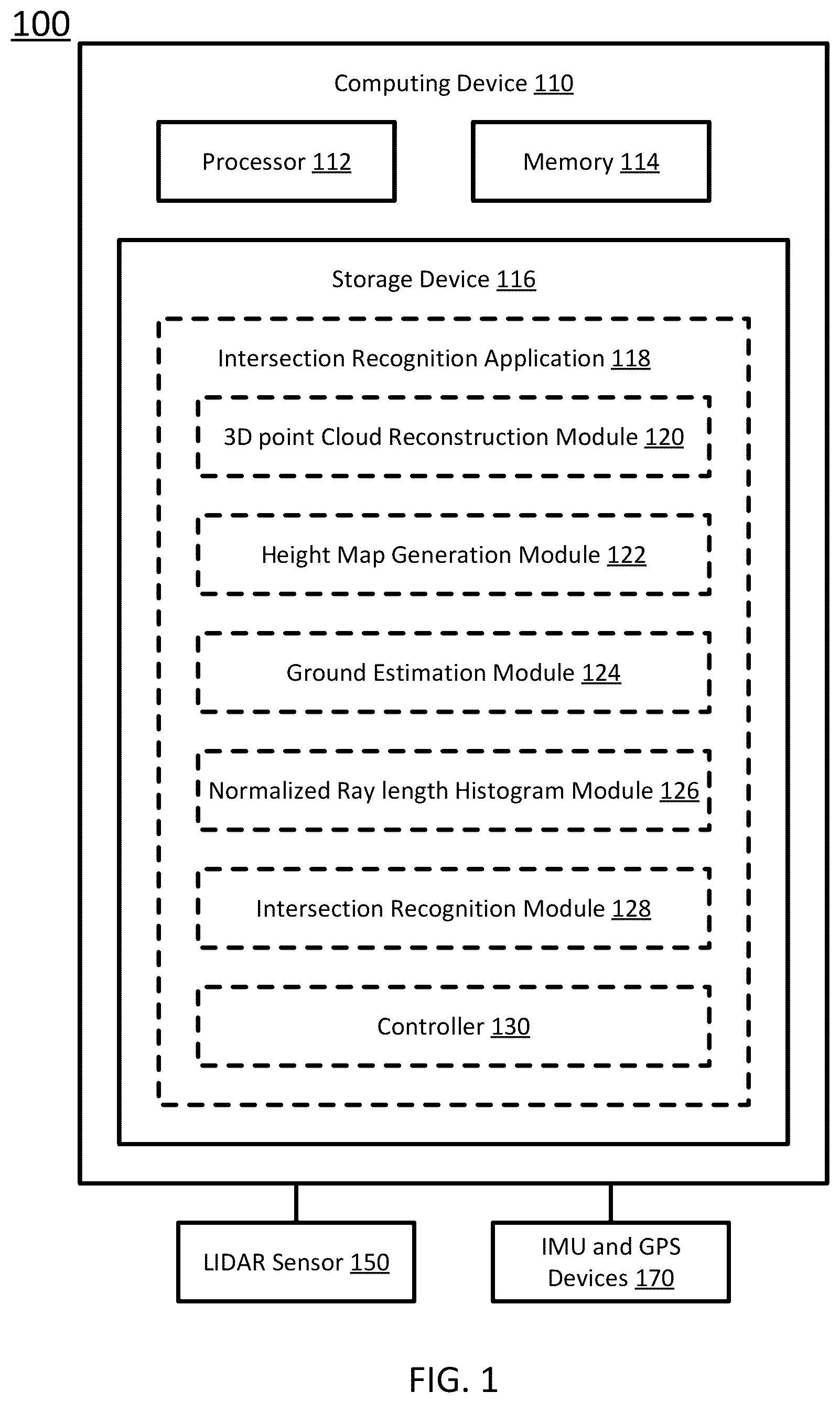 Patent US12366660 Figure 1 – System and method for detecting road intersection on point cloud height map