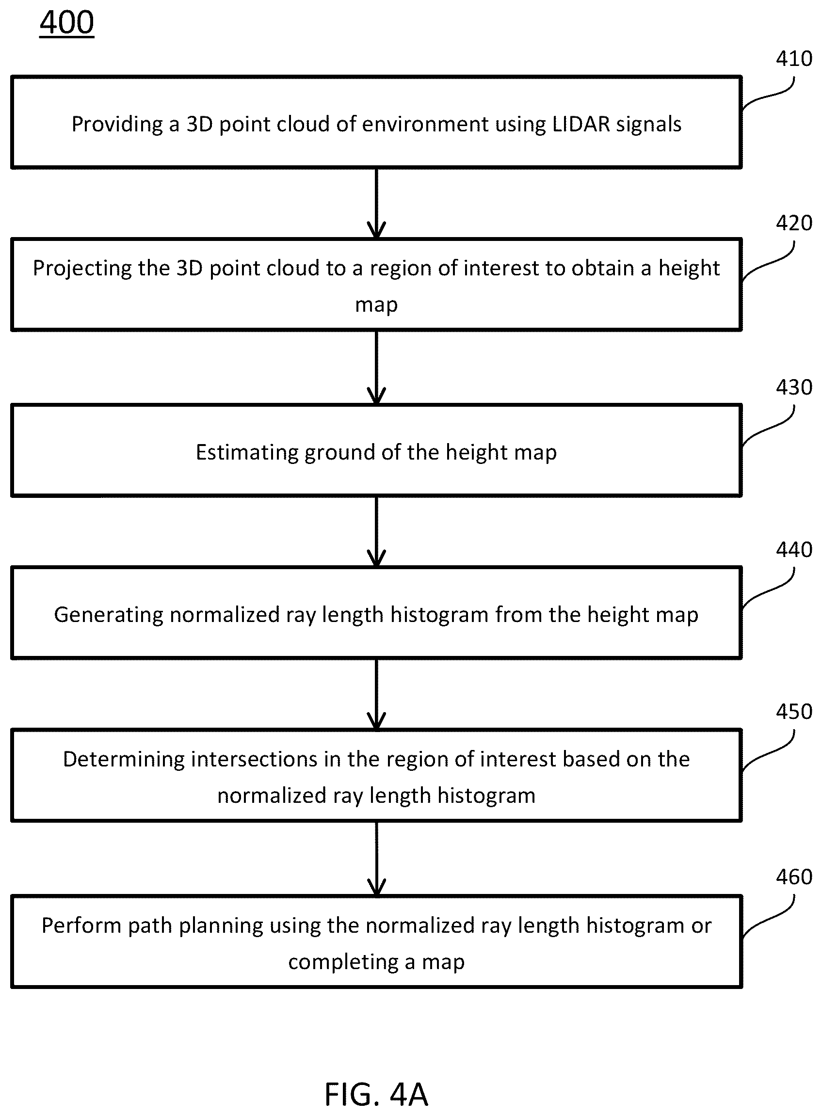 Patent US12366660 Figure 3 – System and method for detecting road intersection on point cloud height map