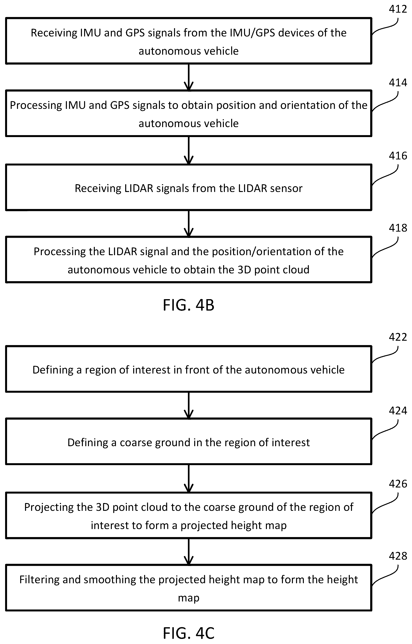 Patent US12366660 Figure 4 – System and method for detecting road intersection on point cloud height map
