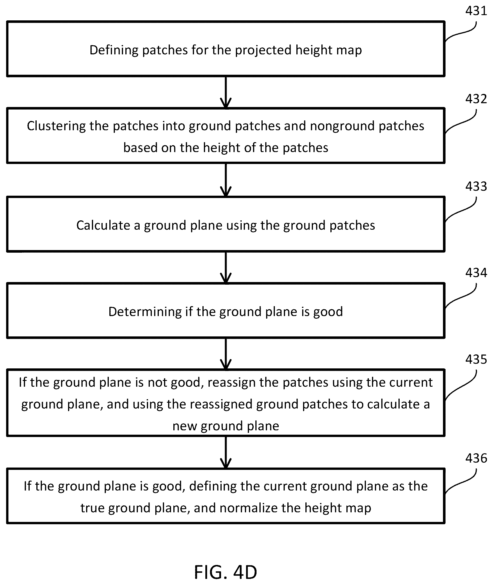Patent US12366660 Figure 5 – System and method for detecting road intersection on point cloud height map