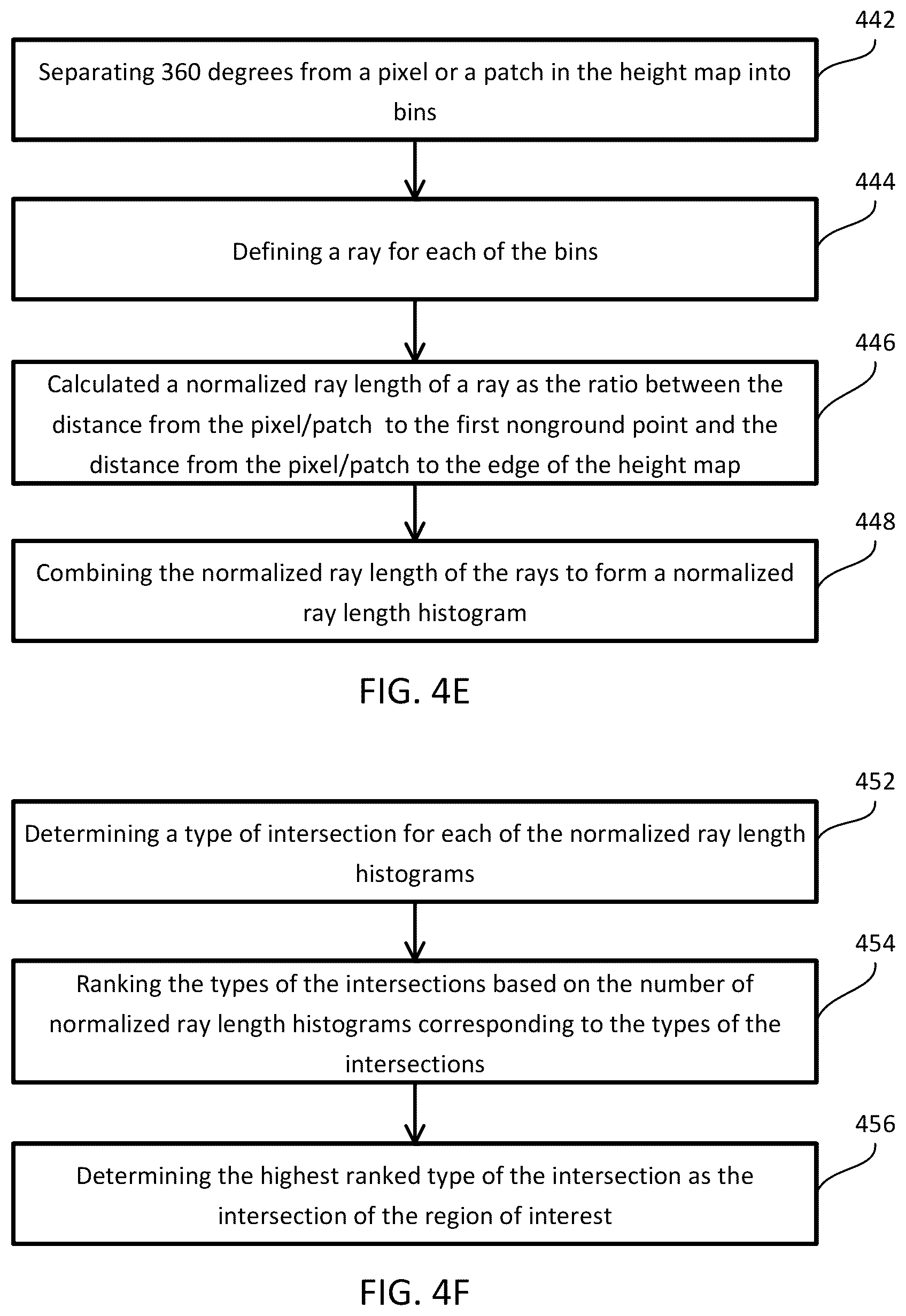Patent US12366660 Figure 6 – System and method for detecting road intersection on point cloud height map