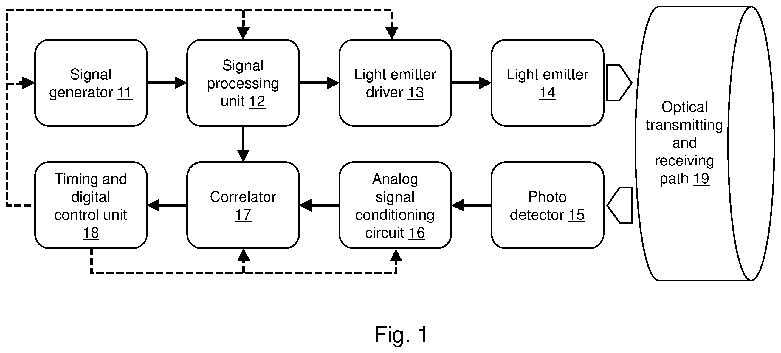 Patent US12366661 Figure 1 – Time of flight ranging system using multi-valued signals