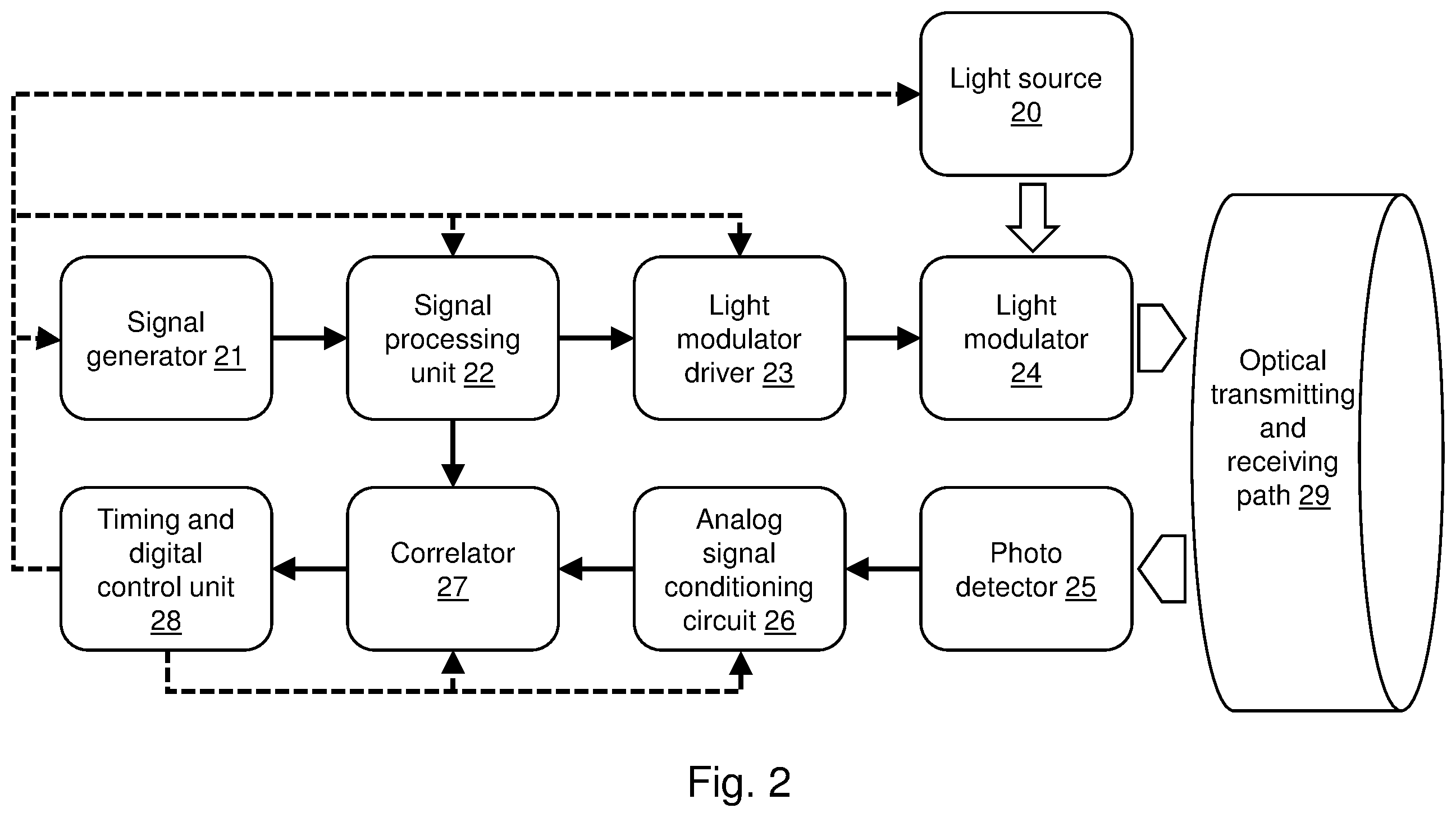Patent US12366661 Figure 2 – Time of flight ranging system using multi-valued signals