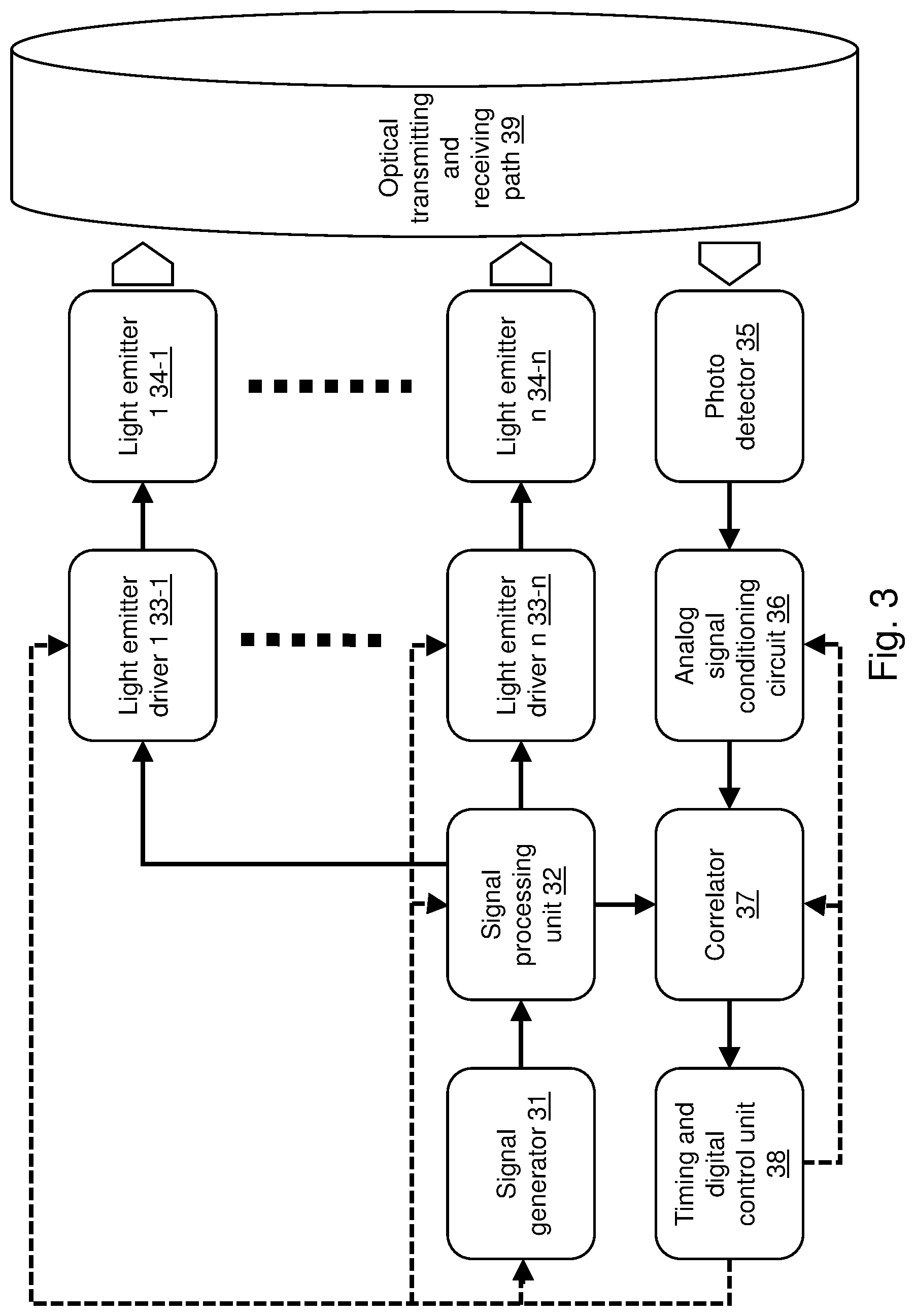 Patent US12366661 Figure 3 – Time of flight ranging system using multi-valued signals