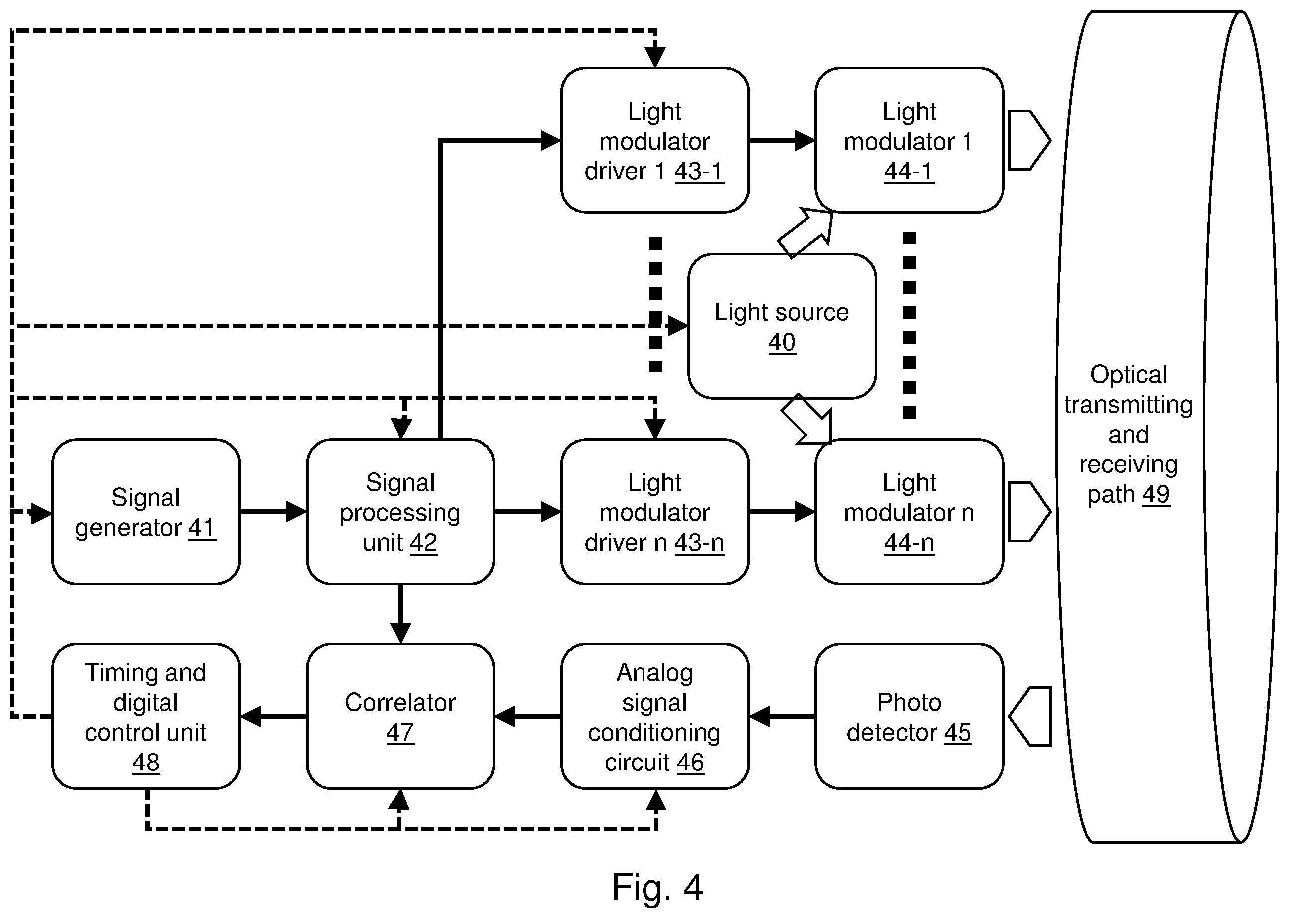 Patent US12366661 Figure 4 – Time of flight ranging system using multi-valued signals