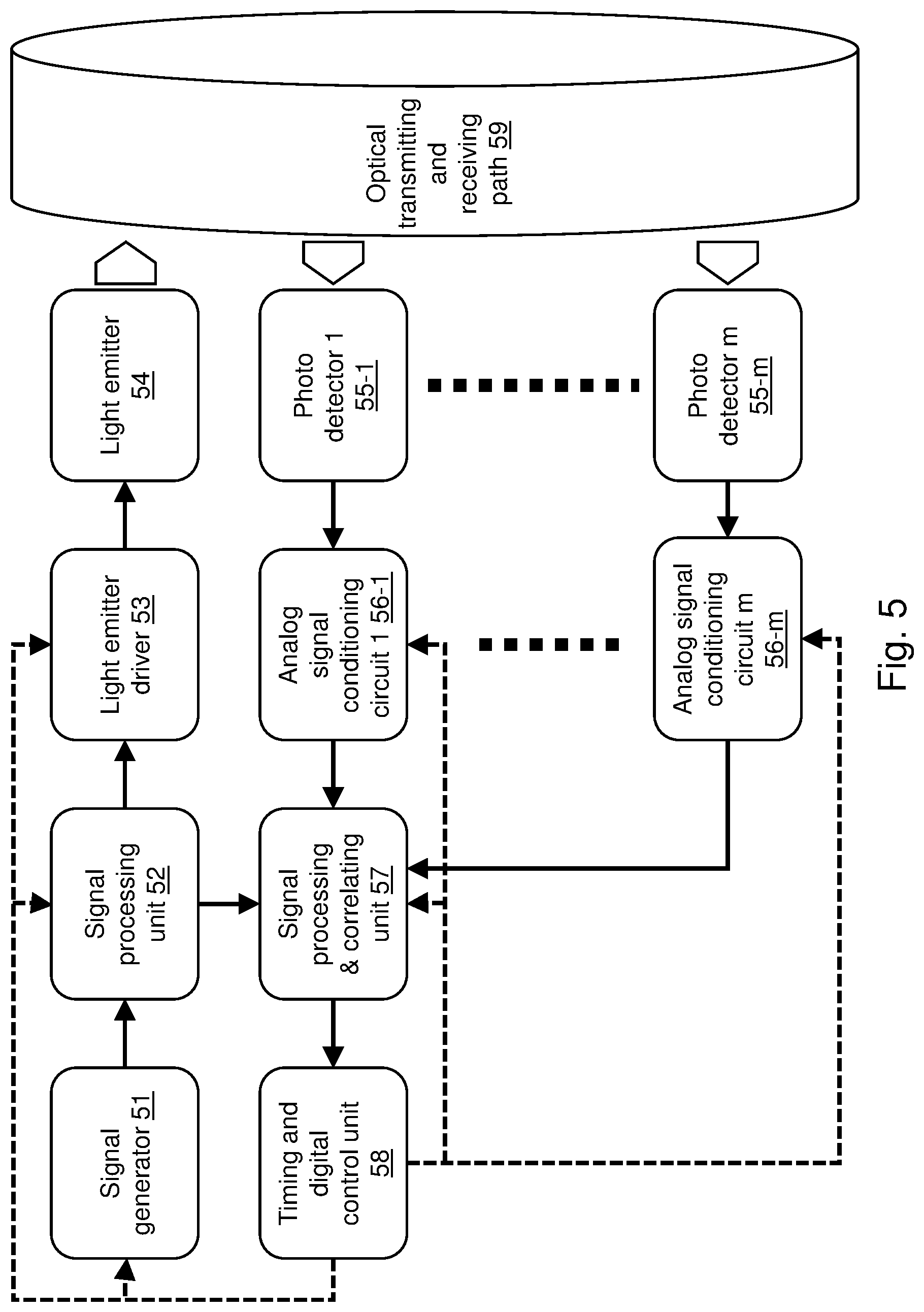 Patent US12366661 Figure 5 – Time of flight ranging system using multi-valued signals
