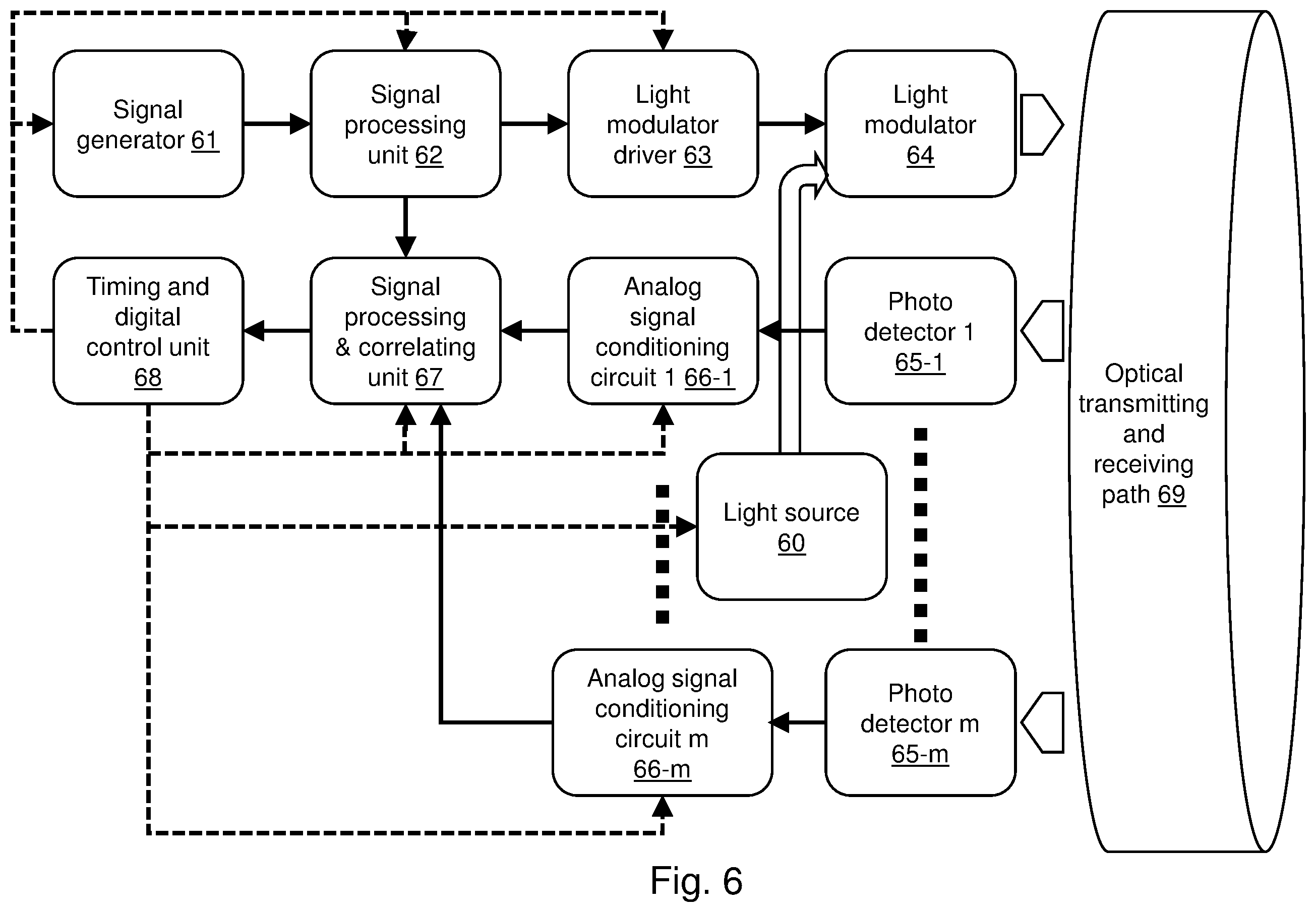 Patent US12366661 Figure 6 – Time of flight ranging system using multi-valued signals