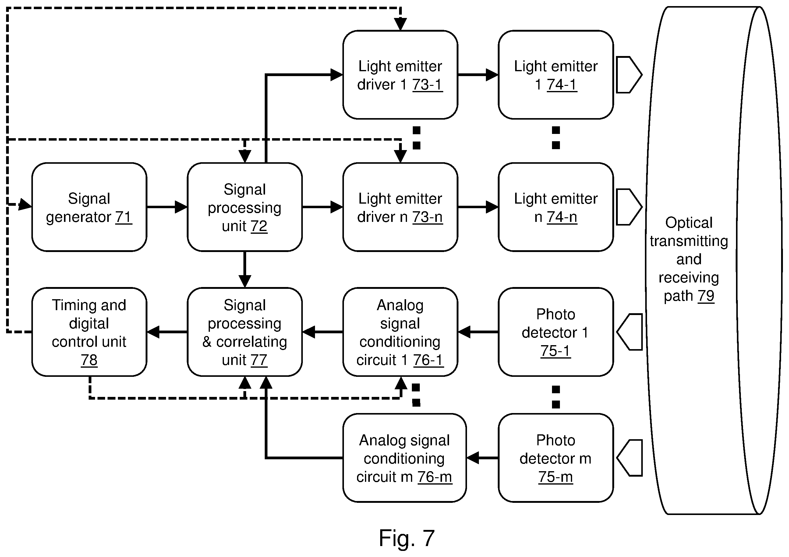 Patent US12366661 Figure 7 – Time of flight ranging system using multi-valued signals