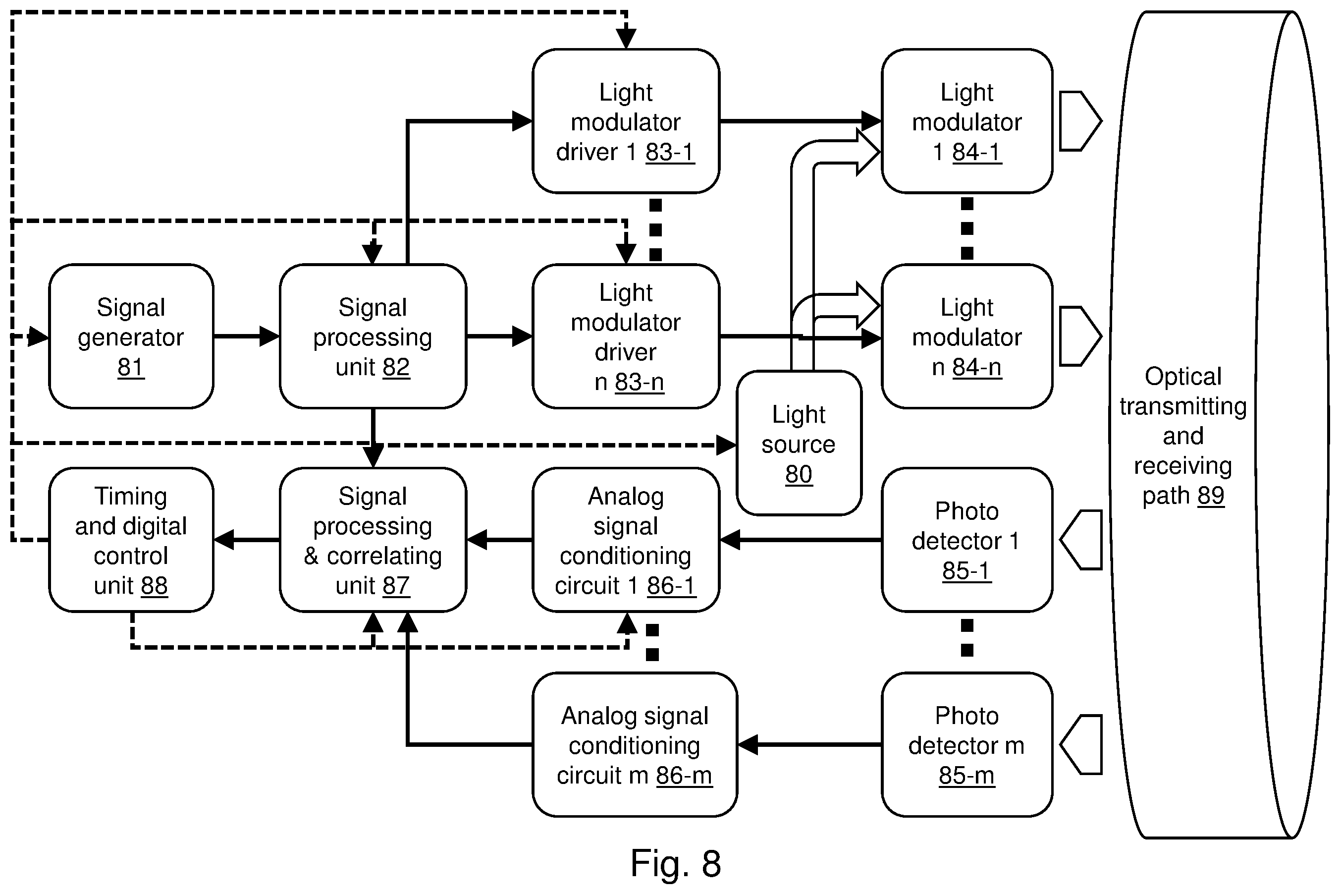 Patent US12366661 Figure 8 – Time of flight ranging system using multi-valued signals
