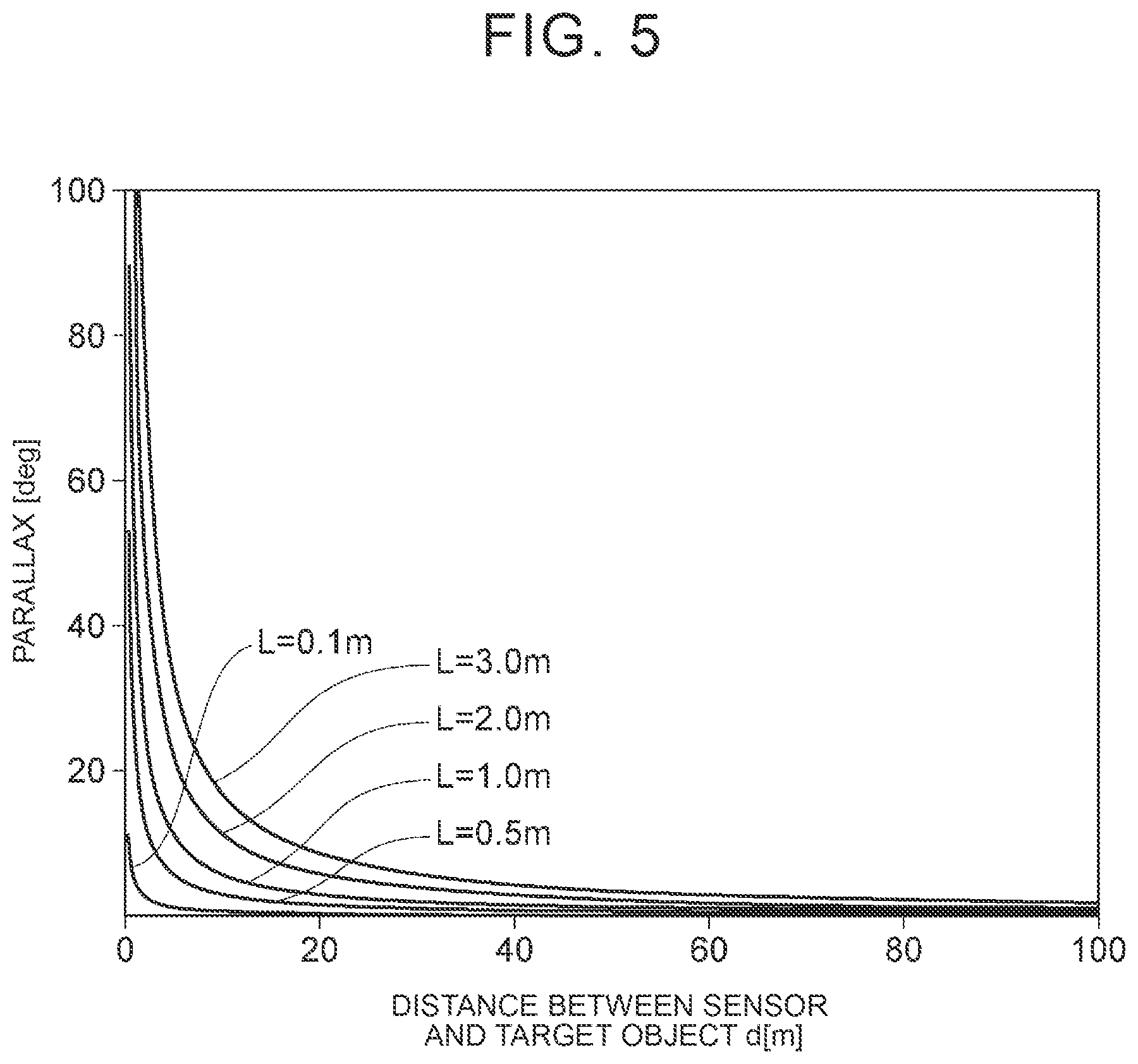 Patent US12366662 Figure 5 – Vehicle sensor attaching structure and sensor control device