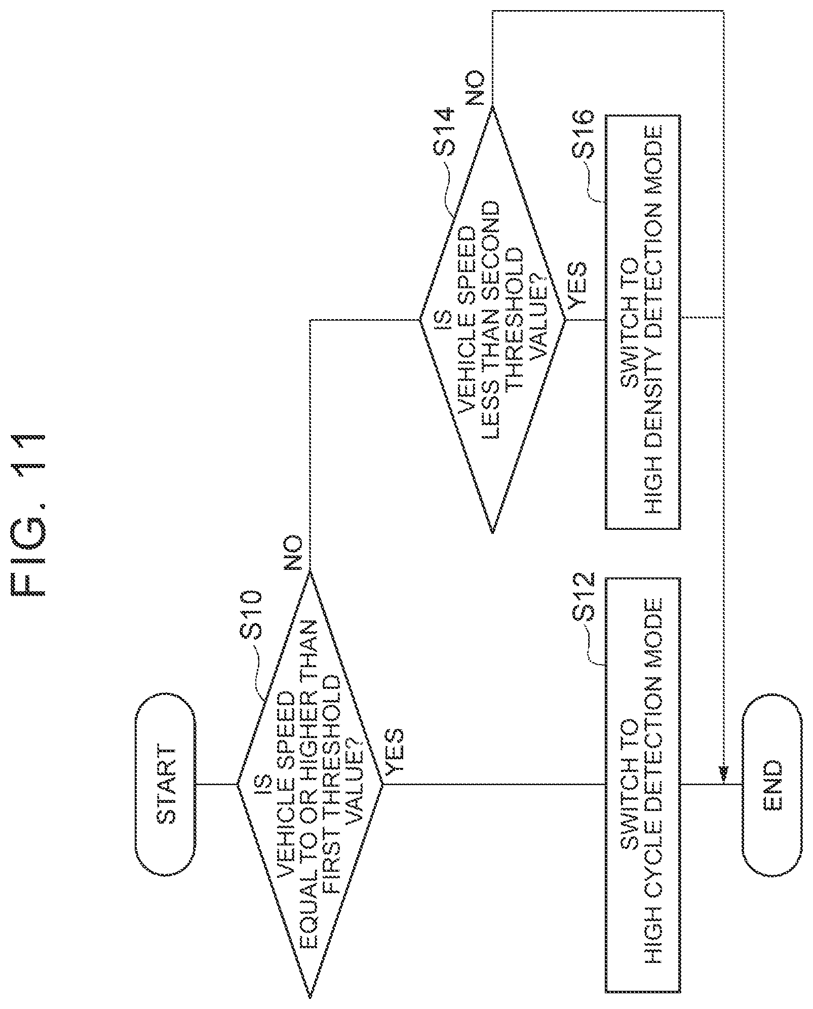 Patent US12366662 Figure 11 – Vehicle sensor attaching structure and sensor control device